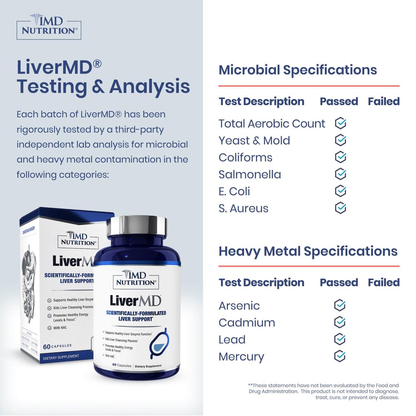 1MD Nutrition LiverMD Liver Support Supplement Capsule 120 Capsules