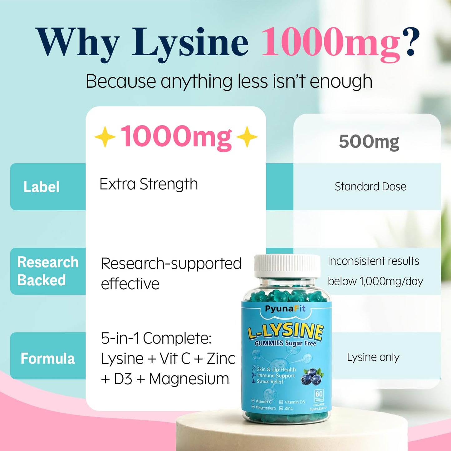 PYUNAFIT L-Lysine Gummies 1000mg, 60 Gummies