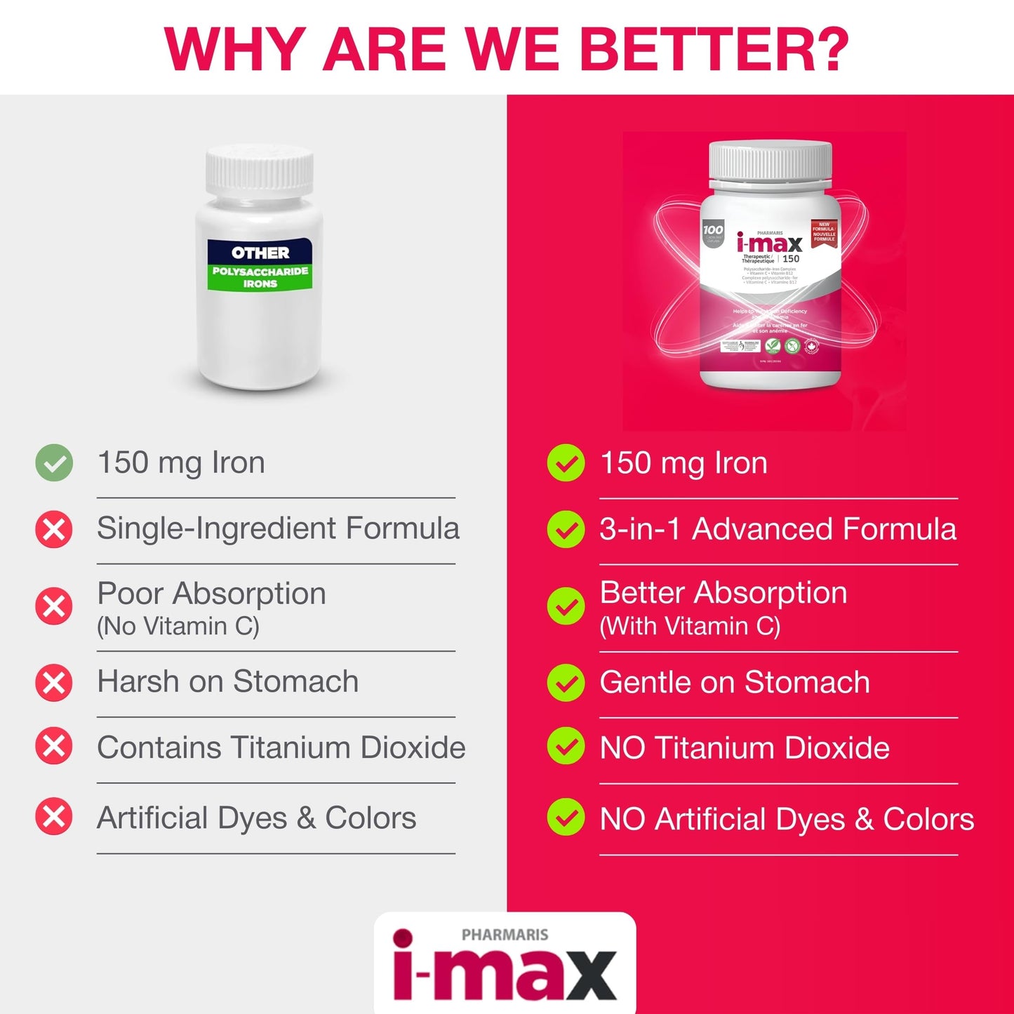 Pharmaris i-max Iron Supplement Tablet, 100 Tablets