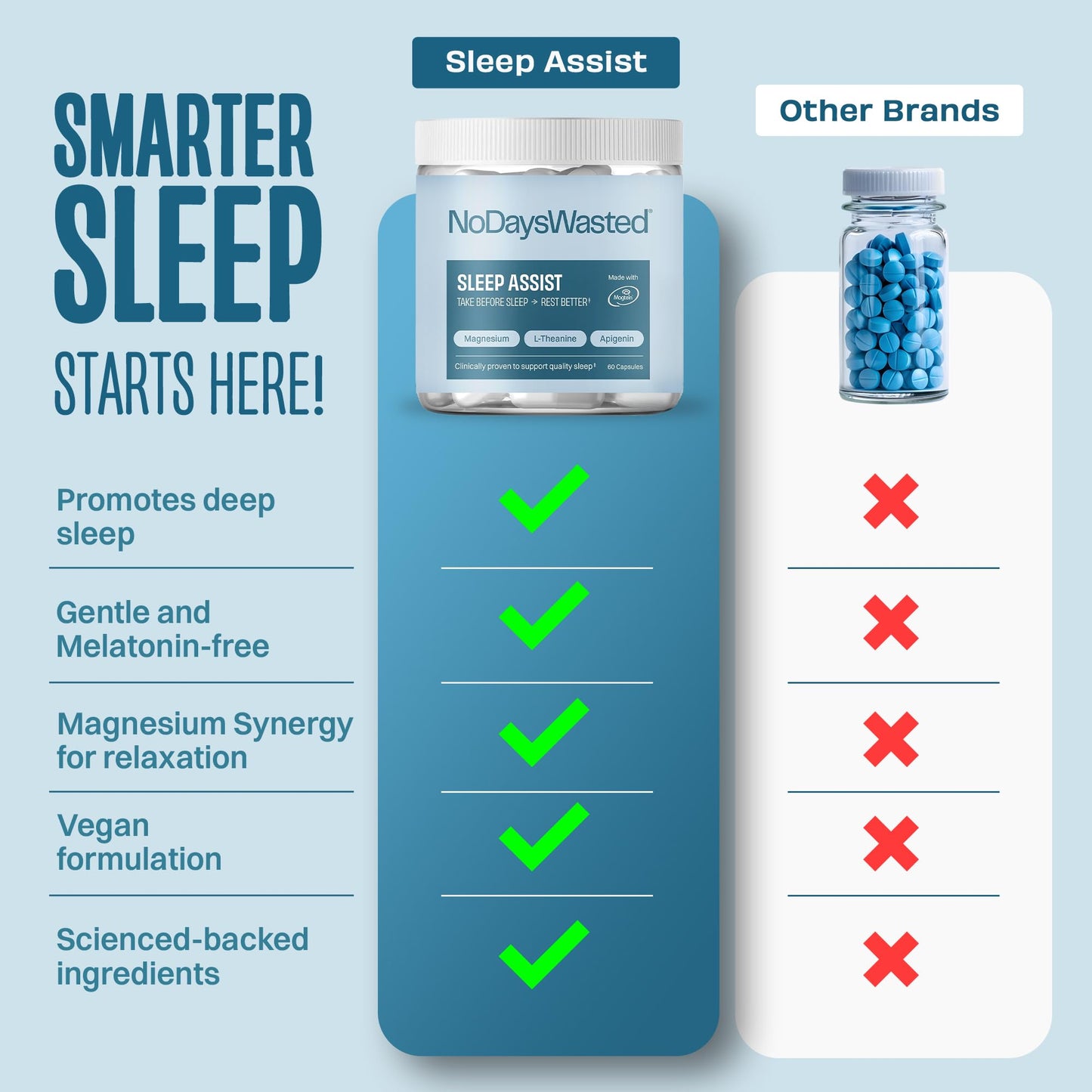 No Days Wasted Magnesium Sleep Supplement 60 Capsules