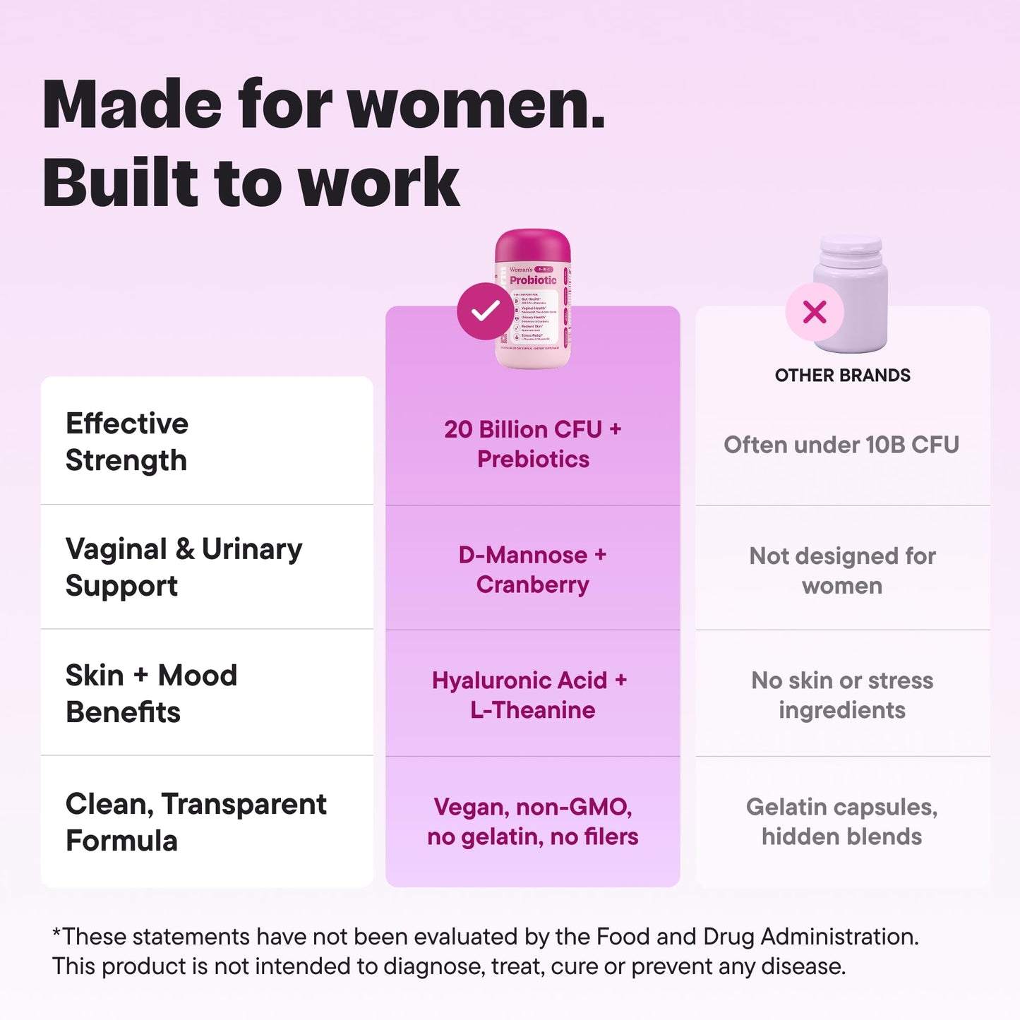 VitalForm Women’s Probiotic 20 Billion CFU – 5-in-1 Daily Support for Digestive, Vaginal & Urinary Health – with Cranberry, D-Mannose, Prebiotics & Hyaluronic Acid – 30 Capsules