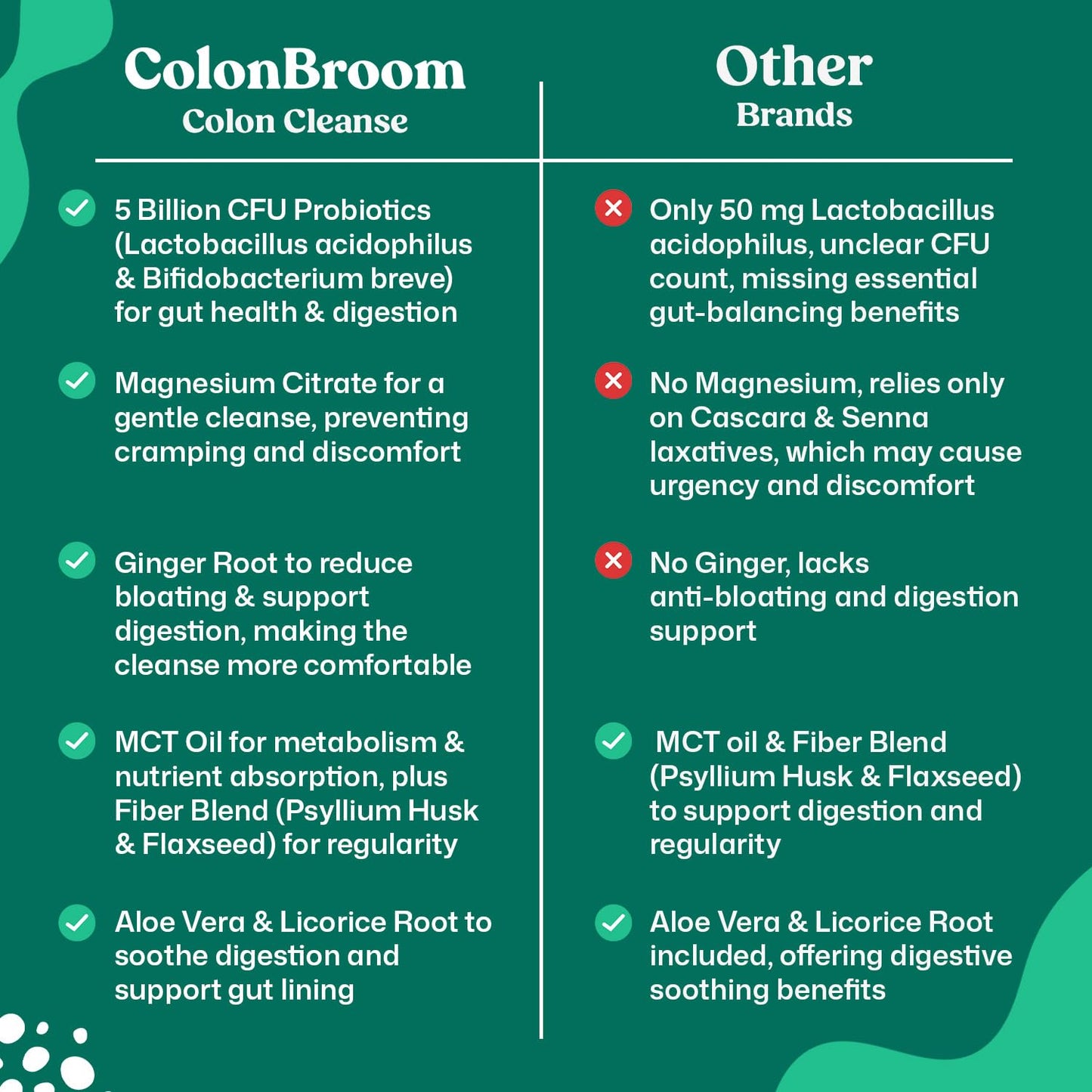 ColonBroom 15 Day Colon Cleanse & Detox Gummies for Weight Loss, 90 Count