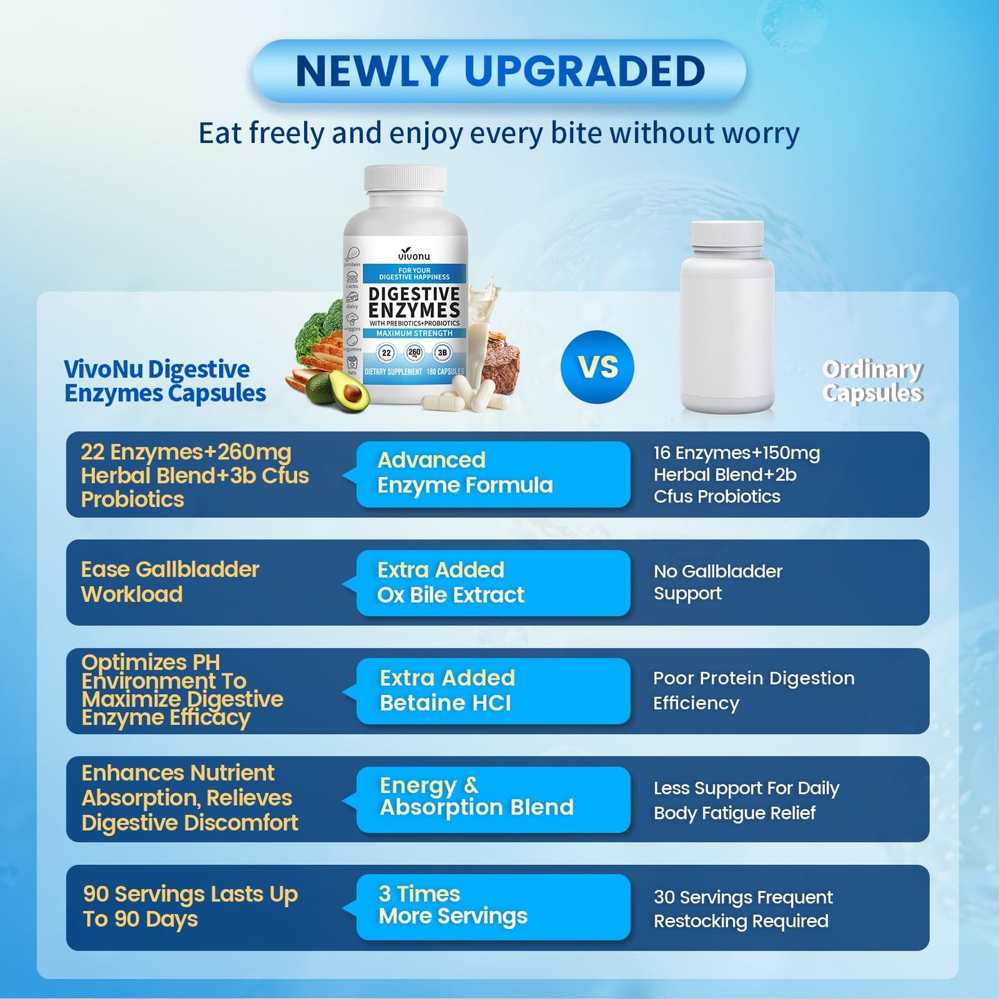 VivoNu Digestive Enzymes with Organic Prebiotics & Probiotics 180 Capsules