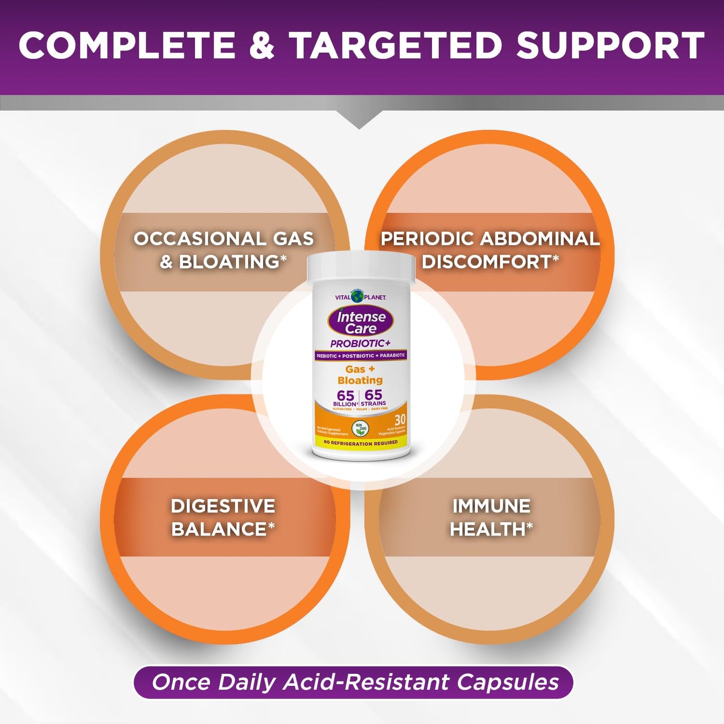 Vital Planet Intense Care Gas & Bloating Probiotics Plus Organic Prebiotics, Postbiotics, Parabiotics, Complete 4-in-1 Supplement for Adults, 65 Billion CFU, 65 Strains, Digestive and Immune, Capsule, 30 Count
