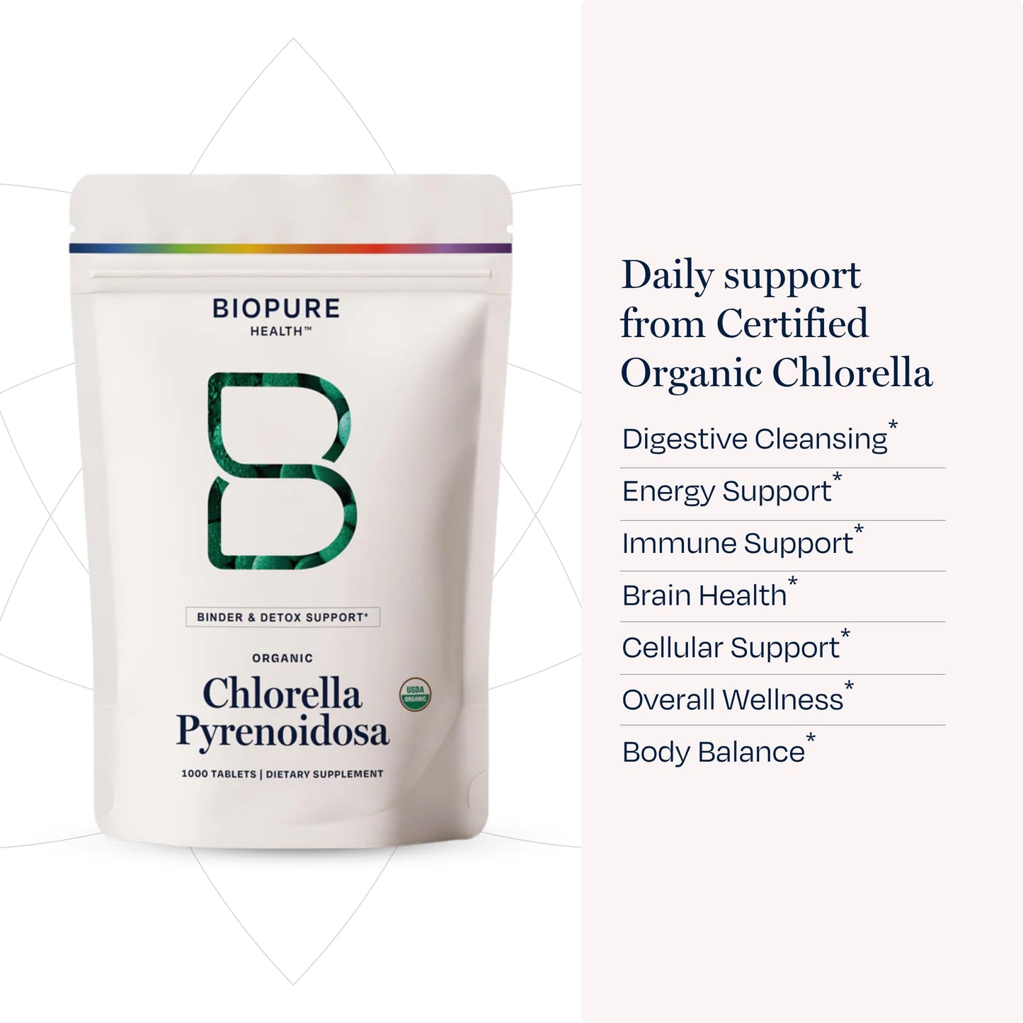 BioPure Chlorella Pyrenoidosa Tablets 1000