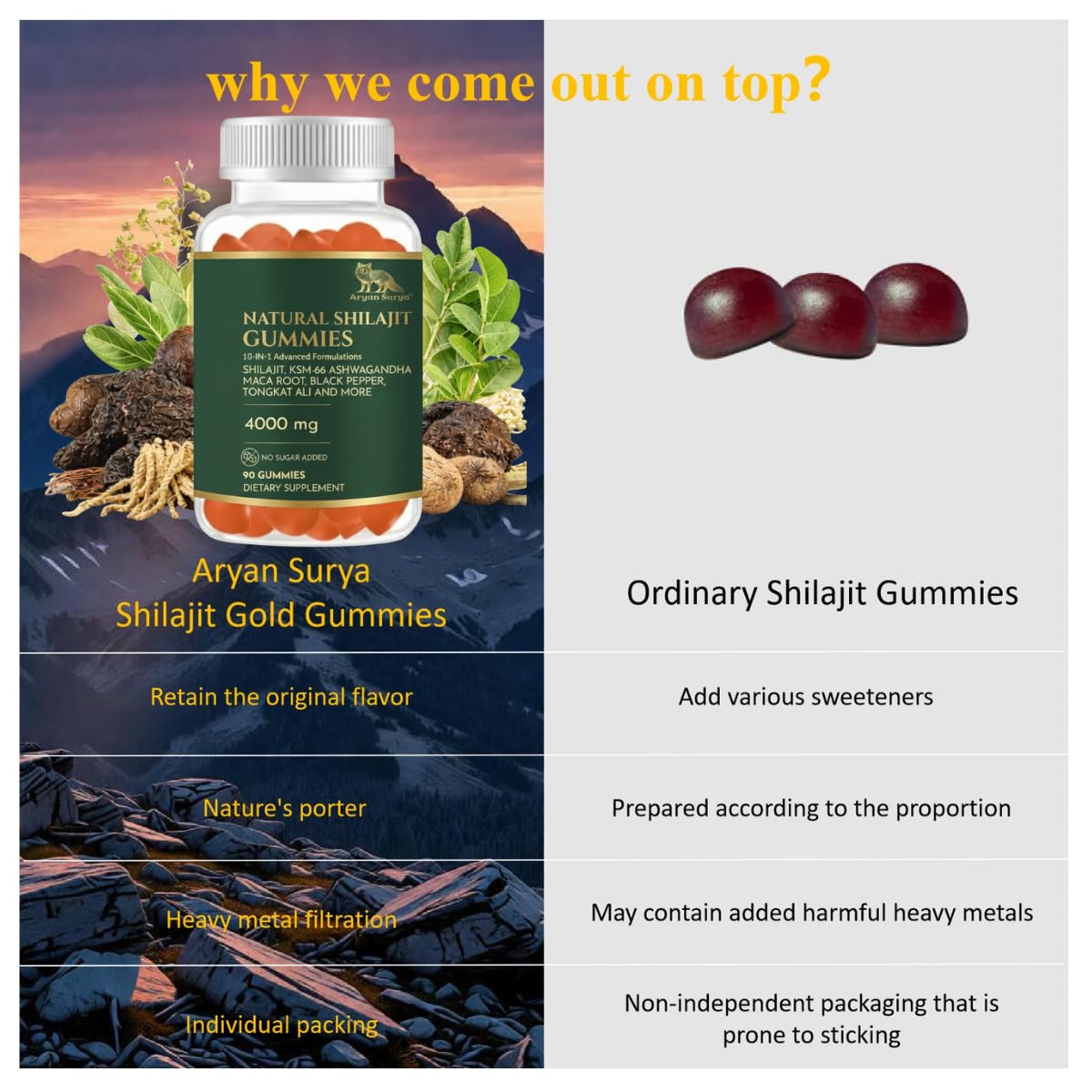 Aryan Surya Shilajit Gold Gummies, 90 Count