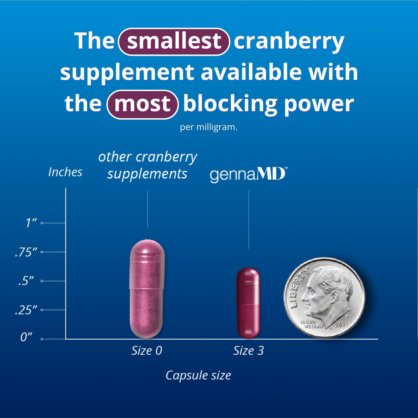 Solv Wellness GennaMD Cranberry Supplement for Urinary Tract Health Support, 36 mg Soluble PAC from 100% Cranberry Juice Extract, 120 Capsules