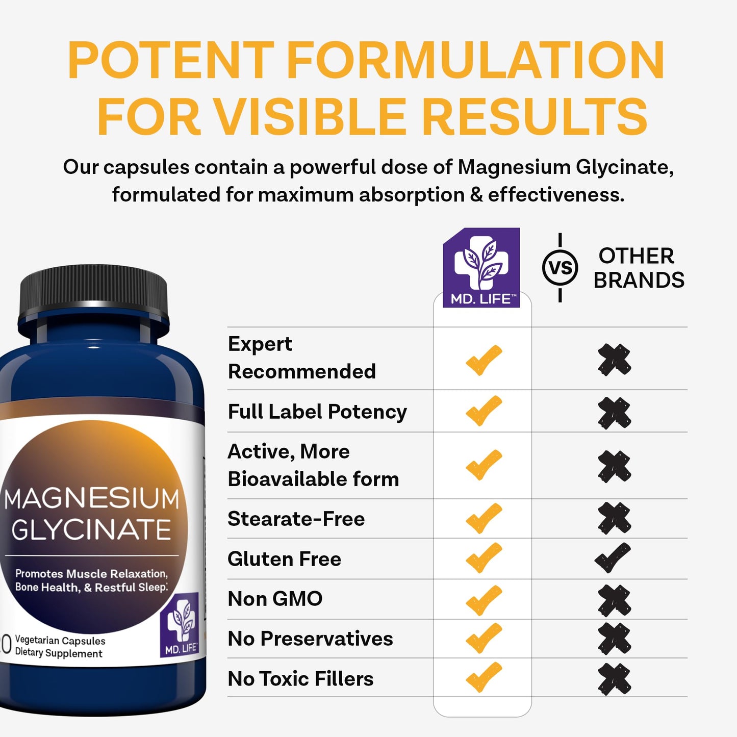 MD.LIFE Magnesium Glycinate Capsule, 1 Count