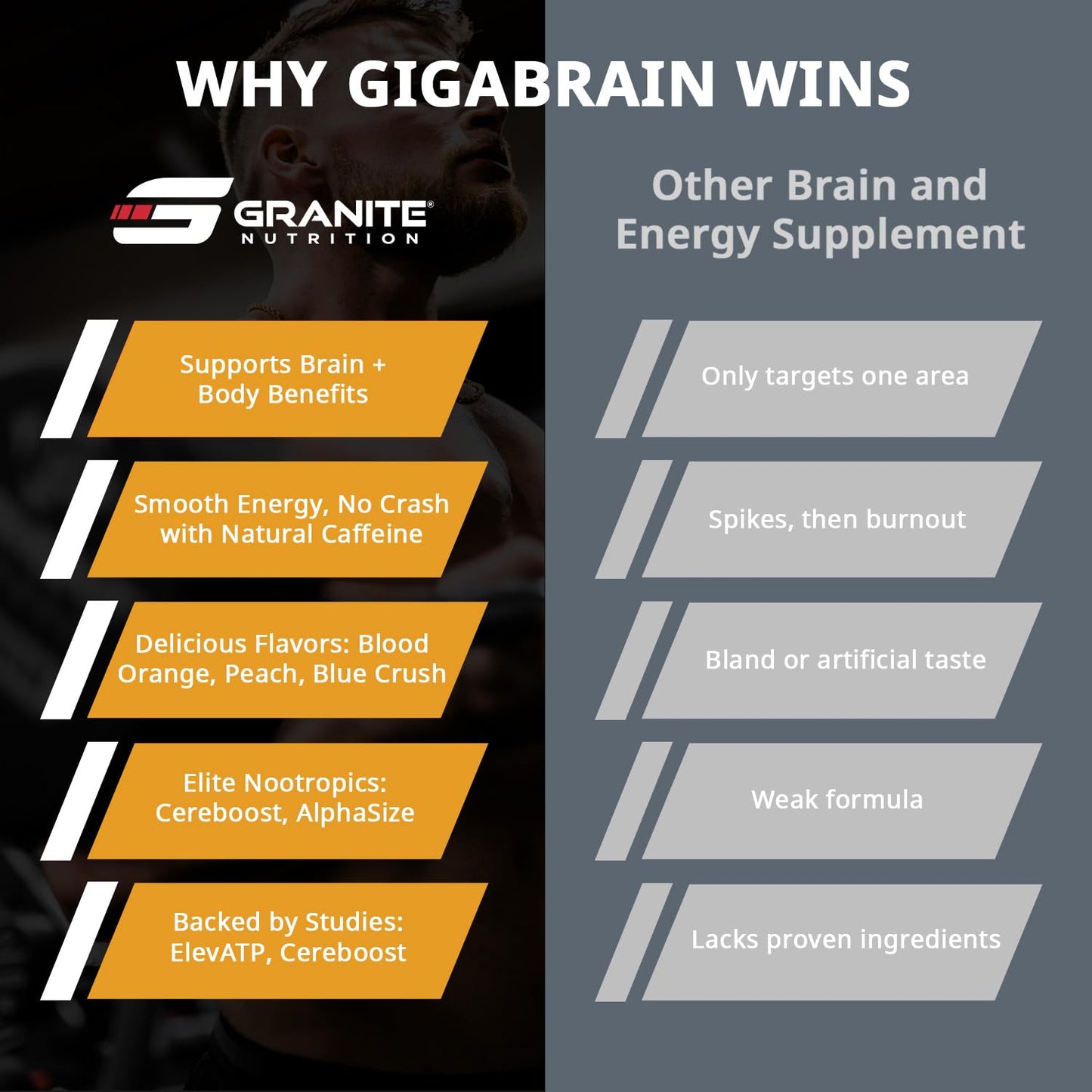 Granite Supplements GigaBrain Nootropic Energy Powder Cereboost, Alpha-GPC & ElevATP 7.2 Ounce