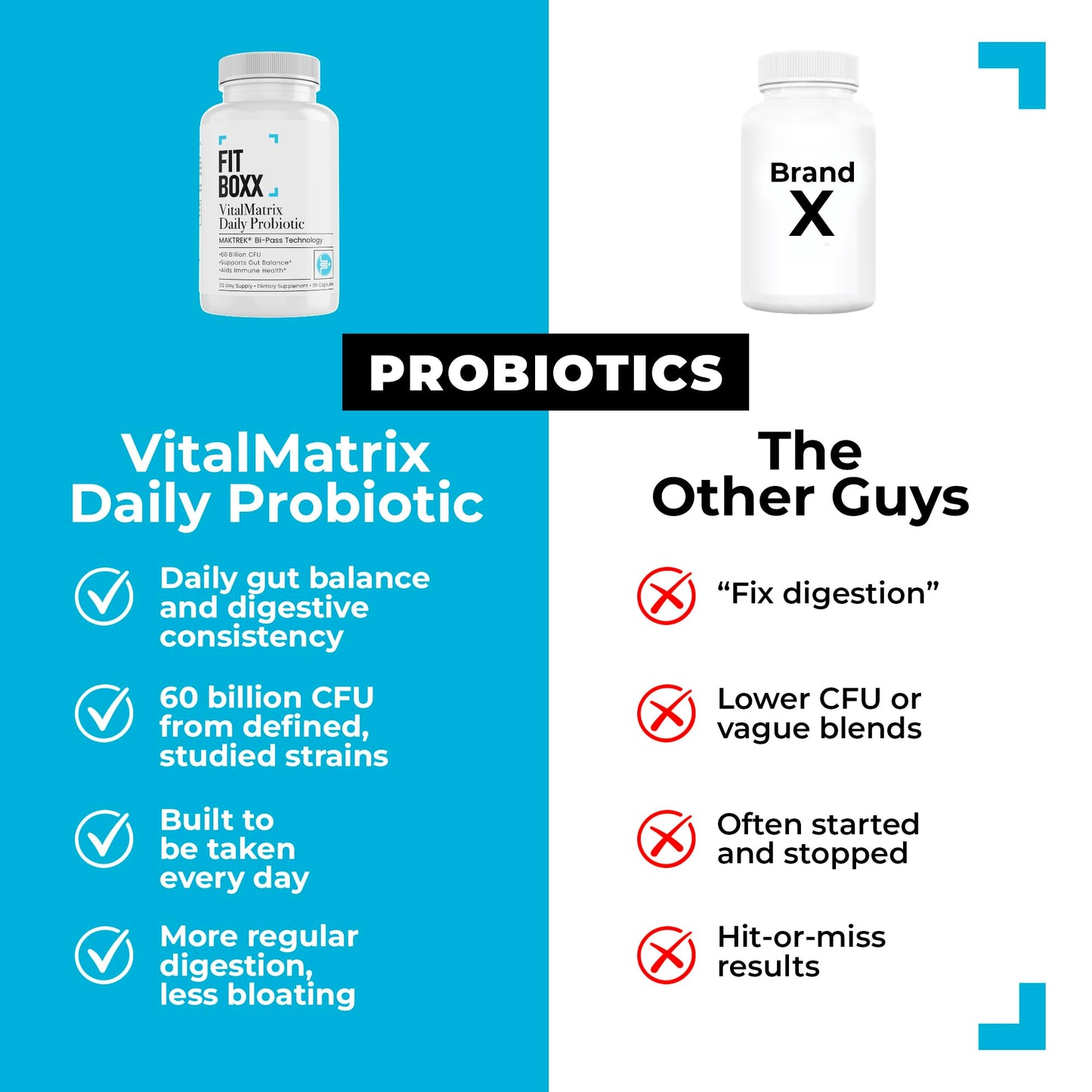 Fit Boxx VitalMatrix Daily Probiotic Capsules 60 Count