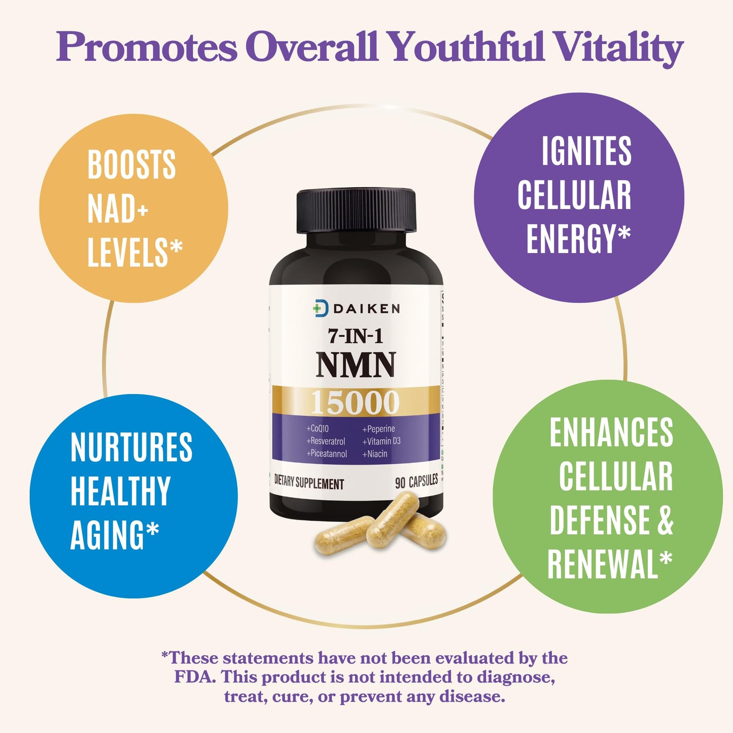 DAIKEN NMN 15000 Complex with CoQ10, D3 & Resveratrol, 90 Capsules