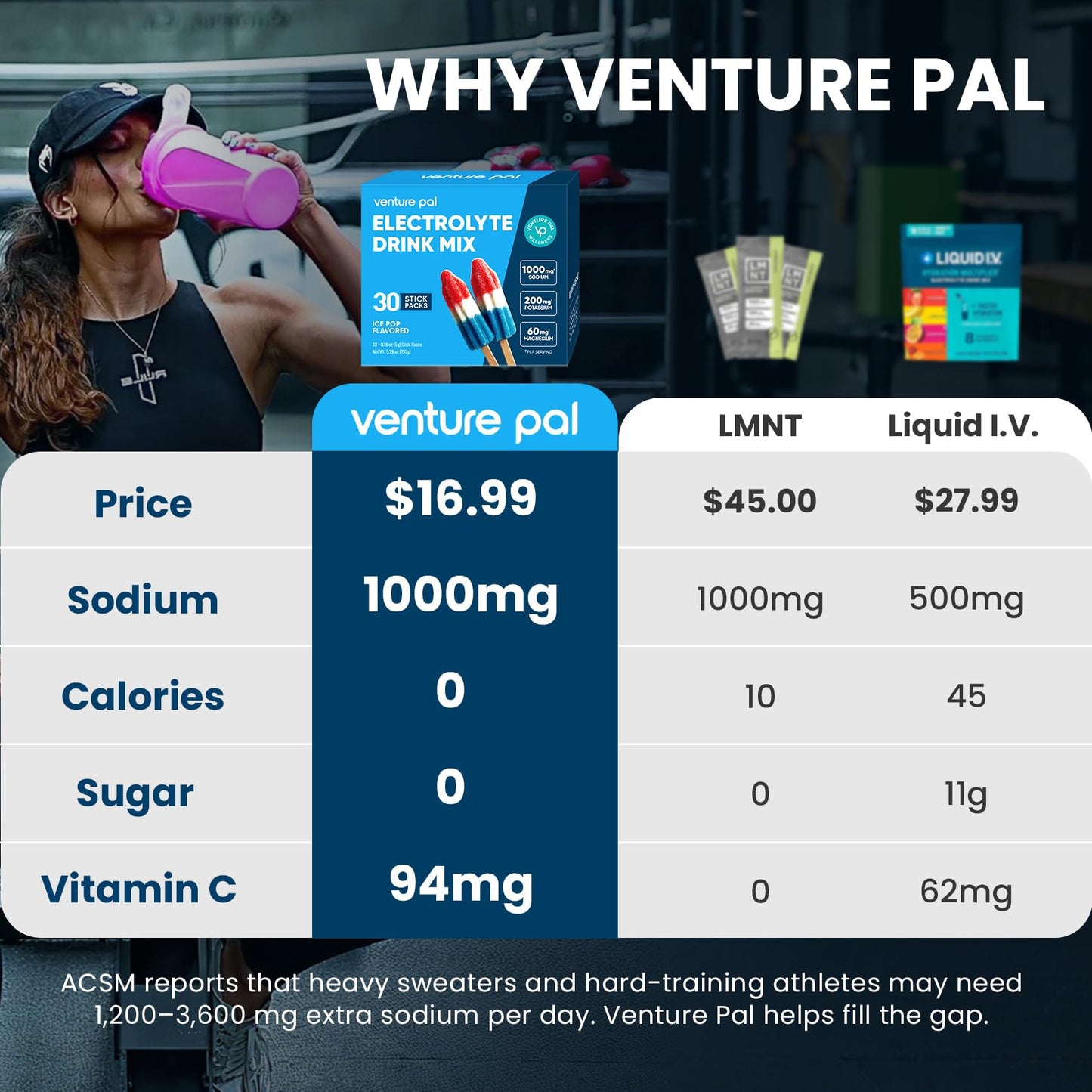 Venture Pal Electrolytes Powder Packets, 180 Count