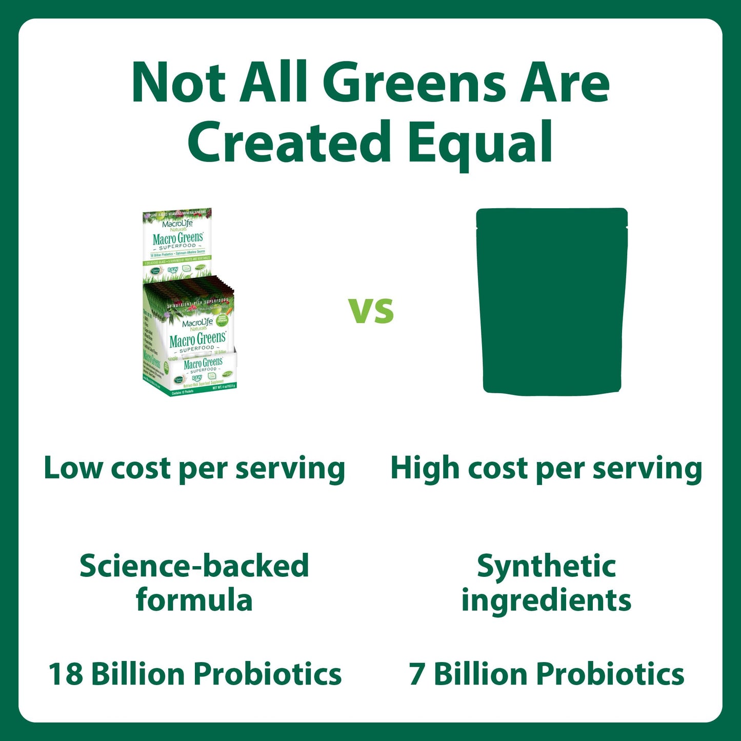 MacroLife Naturals Macro Greens Superfood Powder 4 Pack