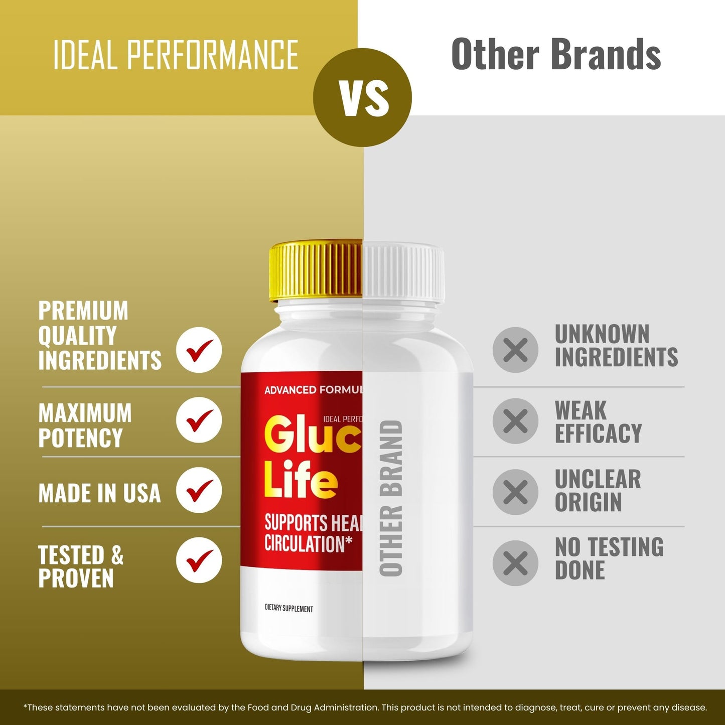 IDEAL PERFORMANCE Gluco Life Blood Capsules - Glycogen Support Advanced Blood Formula - All Natural, 180 Capsules