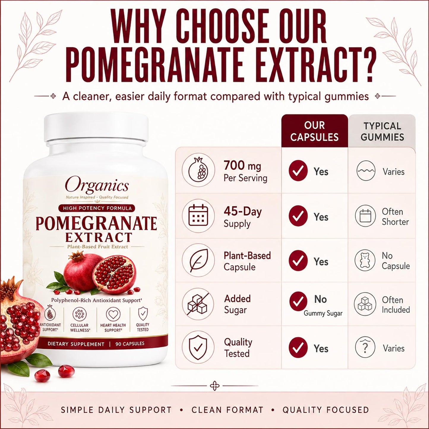 KYZTMHC Organic Pomegranate Extract Capsule 1 Count