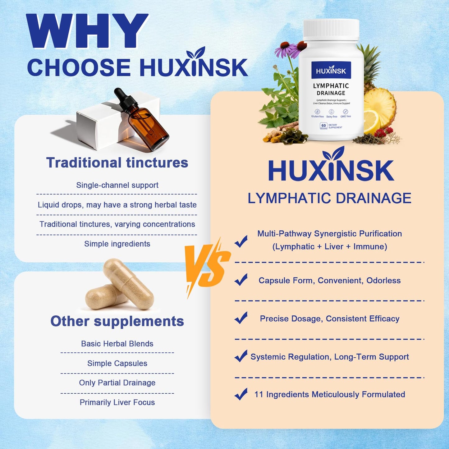 HUXINSK Lymphatic Drainage Capsules, 60 Capsules