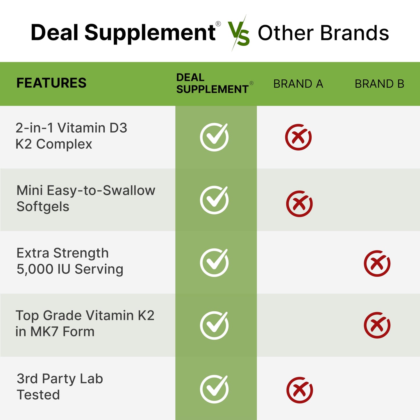 DEAL SUPPLEMENT Vitamin D3 5000 IU + K2 MK7 Softgels, 500 Count