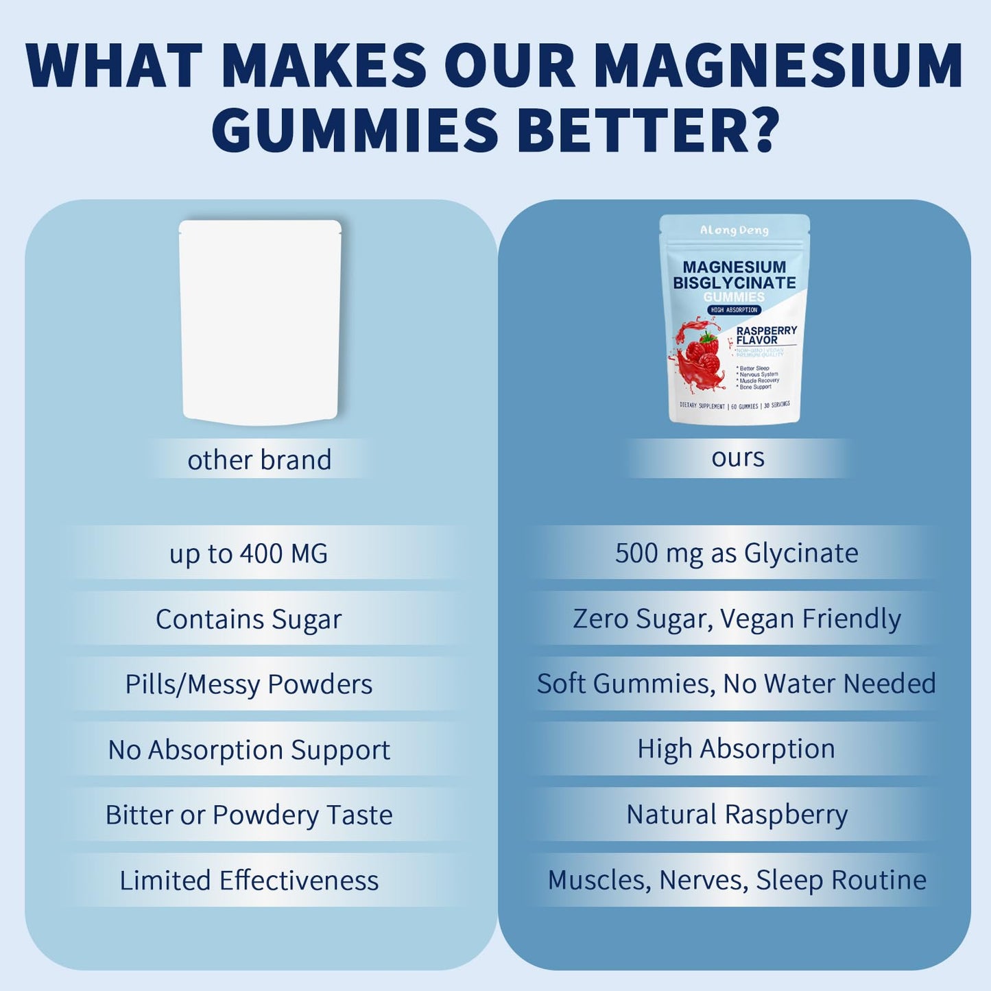 ALongDeng Magnesium Bisglycinate Gummies 60 Count