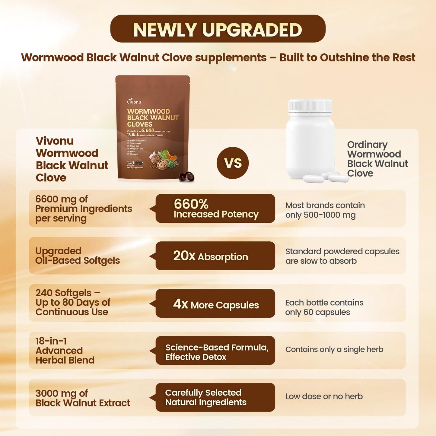VivoNu 18-in-1 Black Walnut Wormwood Cleanse Softgels 2 Bags