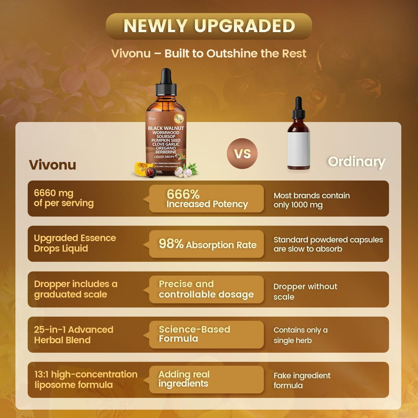 VivoNu Wormwood Black Walnut & Clove Softgel 1 Count