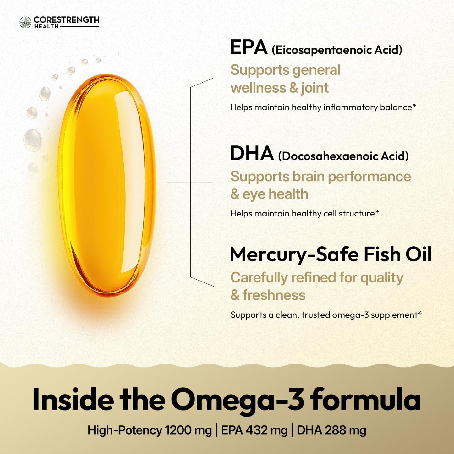 CoreStrength Health LLC Omega 3 Fish Oil 1200 mg | 720 mg EPA & DHA per Capsule | Responsibly Sourced Anchovy | Purified, Third-Party Tested | Non-GMO, Gluten Free, Soy Free | 60 Capsules
