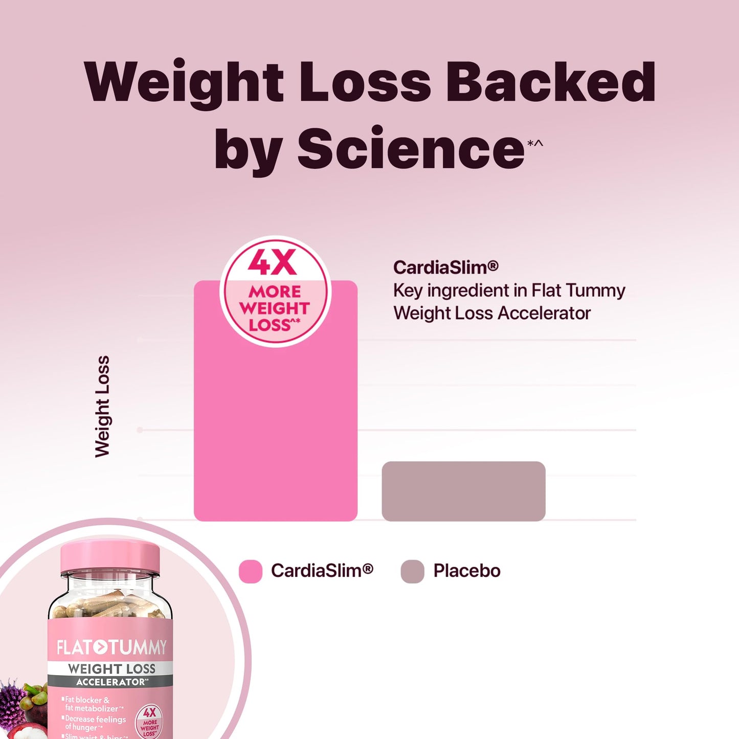 Flat Tummy Weight Loss Accelerator Capsule, 60 Capsules