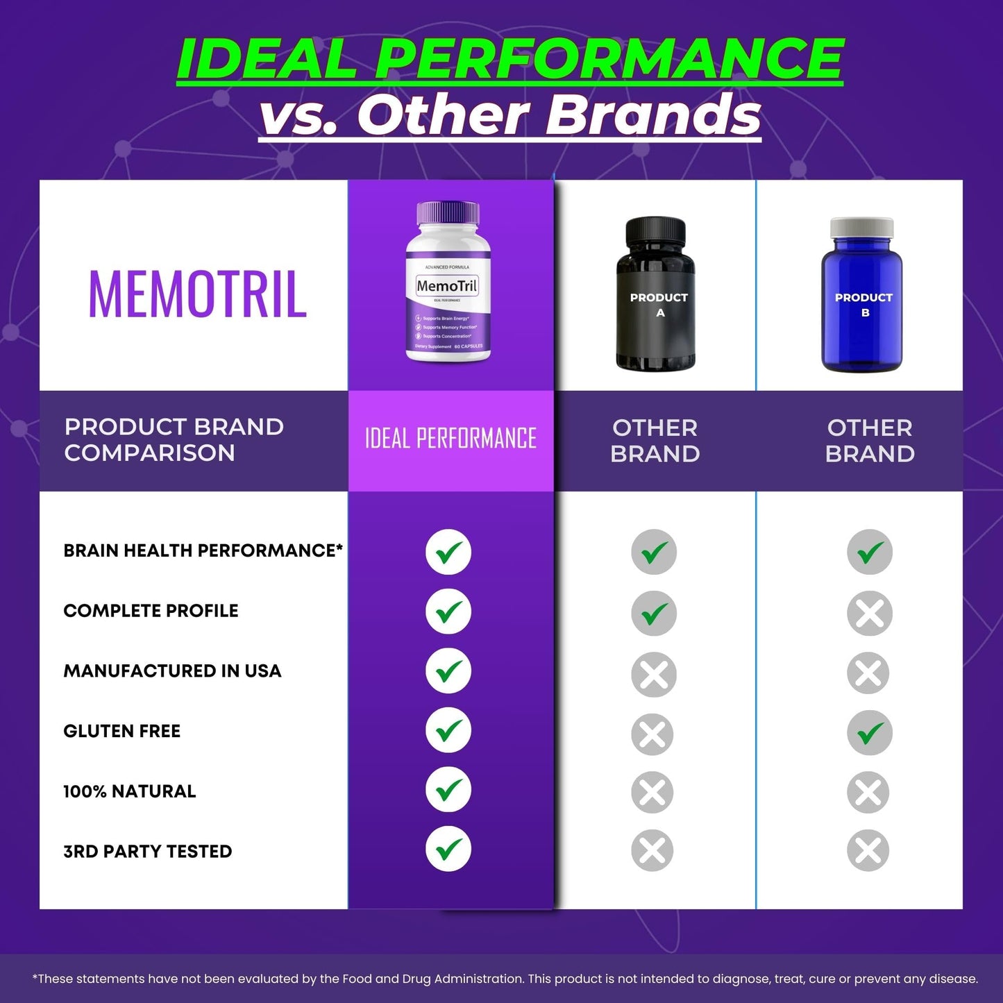 IDEAL PERFORMANCE MemoTril Capsules, 120 Count