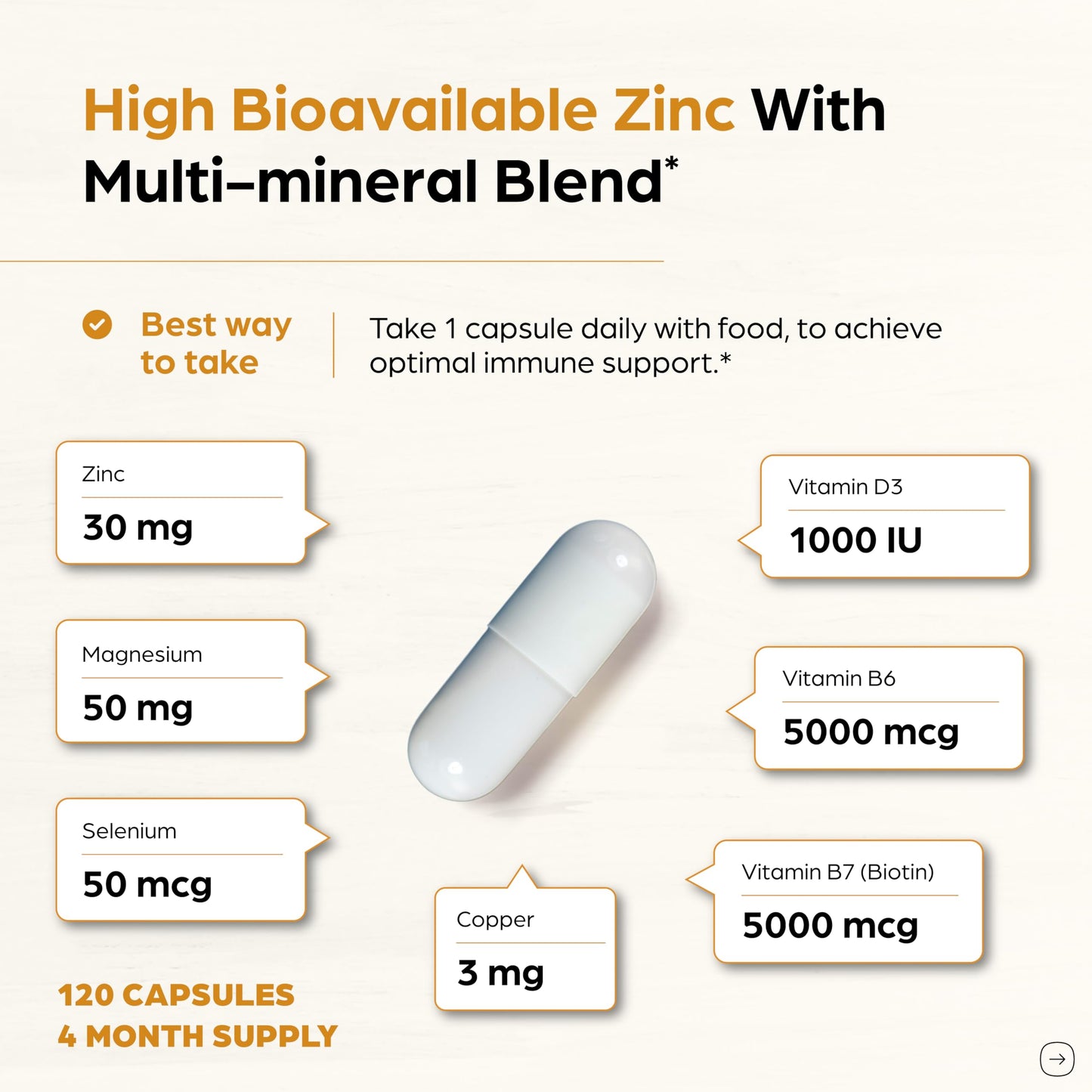 SANDHUHERBALS Zinc 30mg with Copper, Selenium & Vitamin D3 Chelated Zinc Capsules, 240 Capsules
