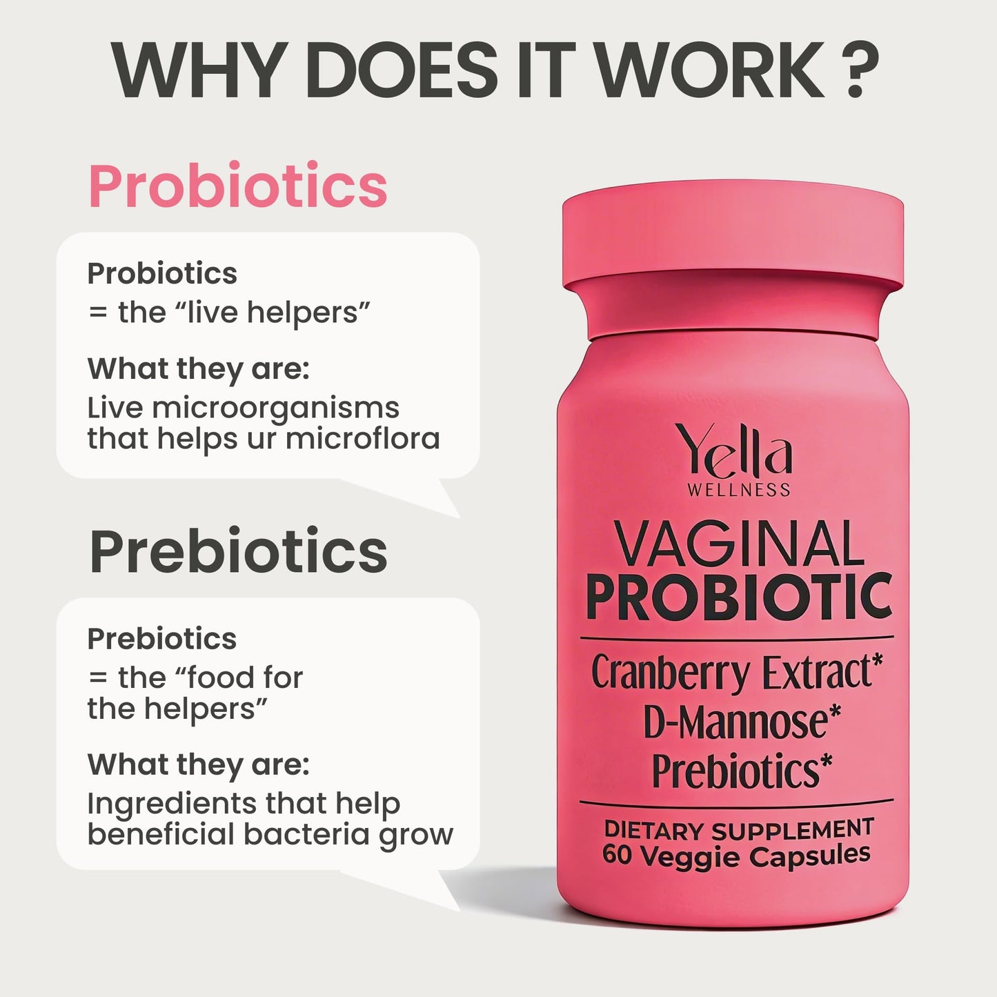 YELLA WELLNESS Vaginal Probiotics & Prebiotics for Women with Cranberry Extract Capsules, 60 Count