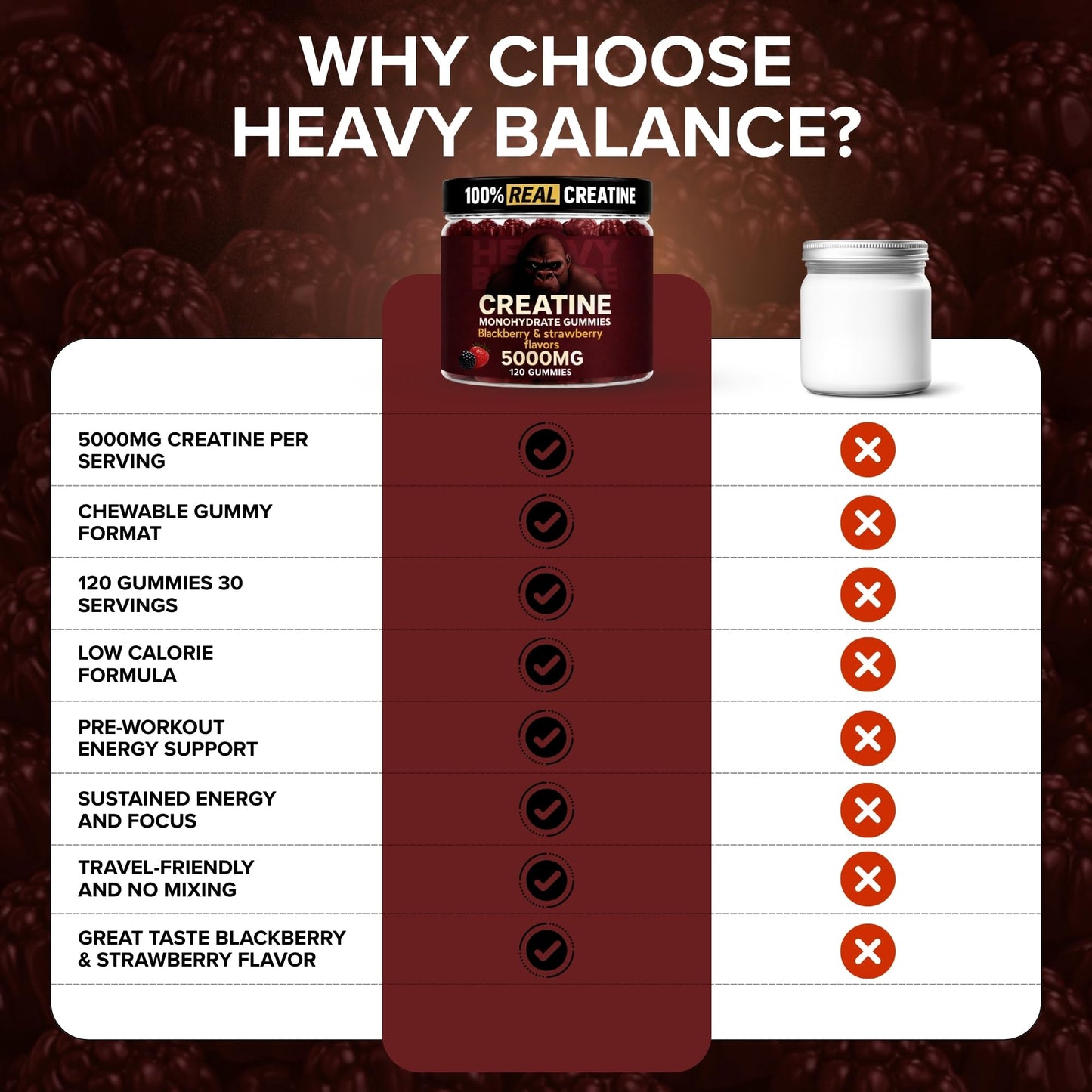 Heavy Balance Creatine Monohydrate Gummies 120 Gummies