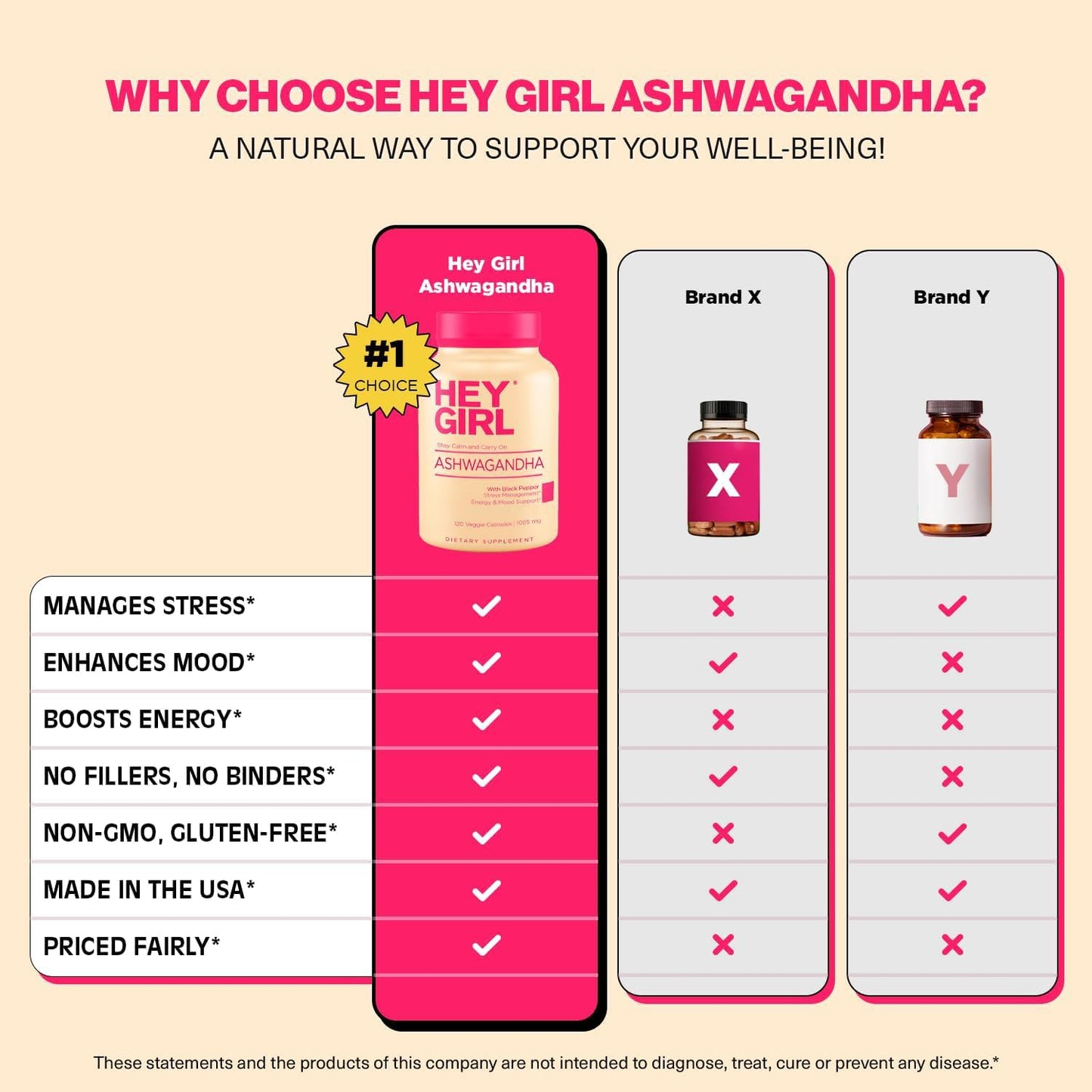 Hey Girl Nutrition Ashwagandha Capsules 1005mg, 120 Capsules