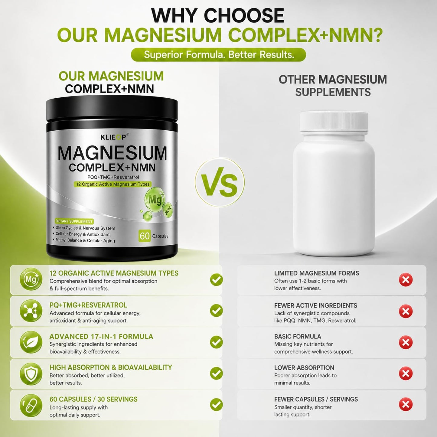 Klieop Magnesium Complex Supplement for Women and Men 17-in-1 with NMN, TMG, Resveratrol, PQQ & Vitamin B6, Sleep & Relaxation, Nervous System, NAD+ Level & Cellular Energy Support, Capsules, 60 Count
