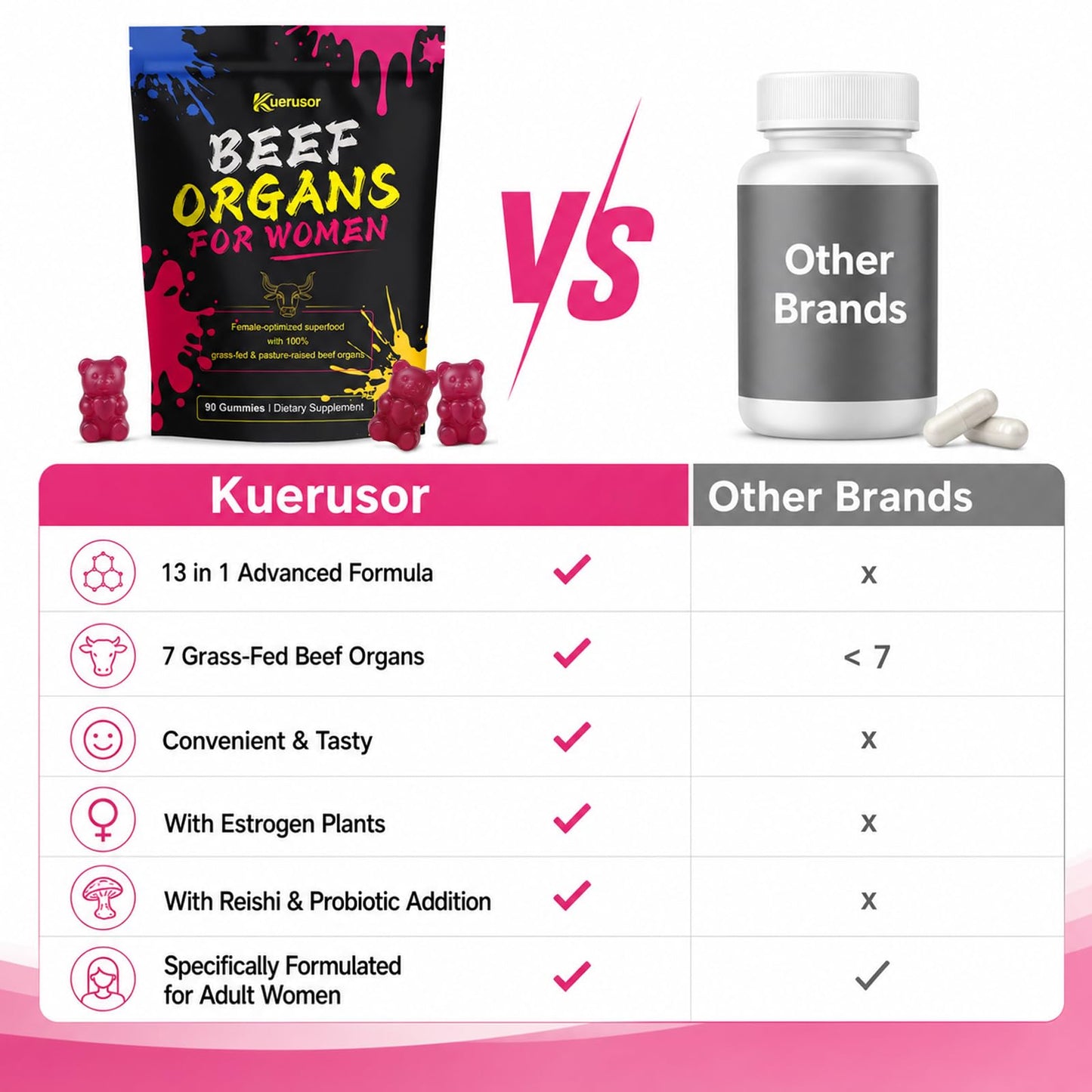 Kuerusor Beef Organ Supplement for Women, 100% Grass-Fed Gummy, 90 Count