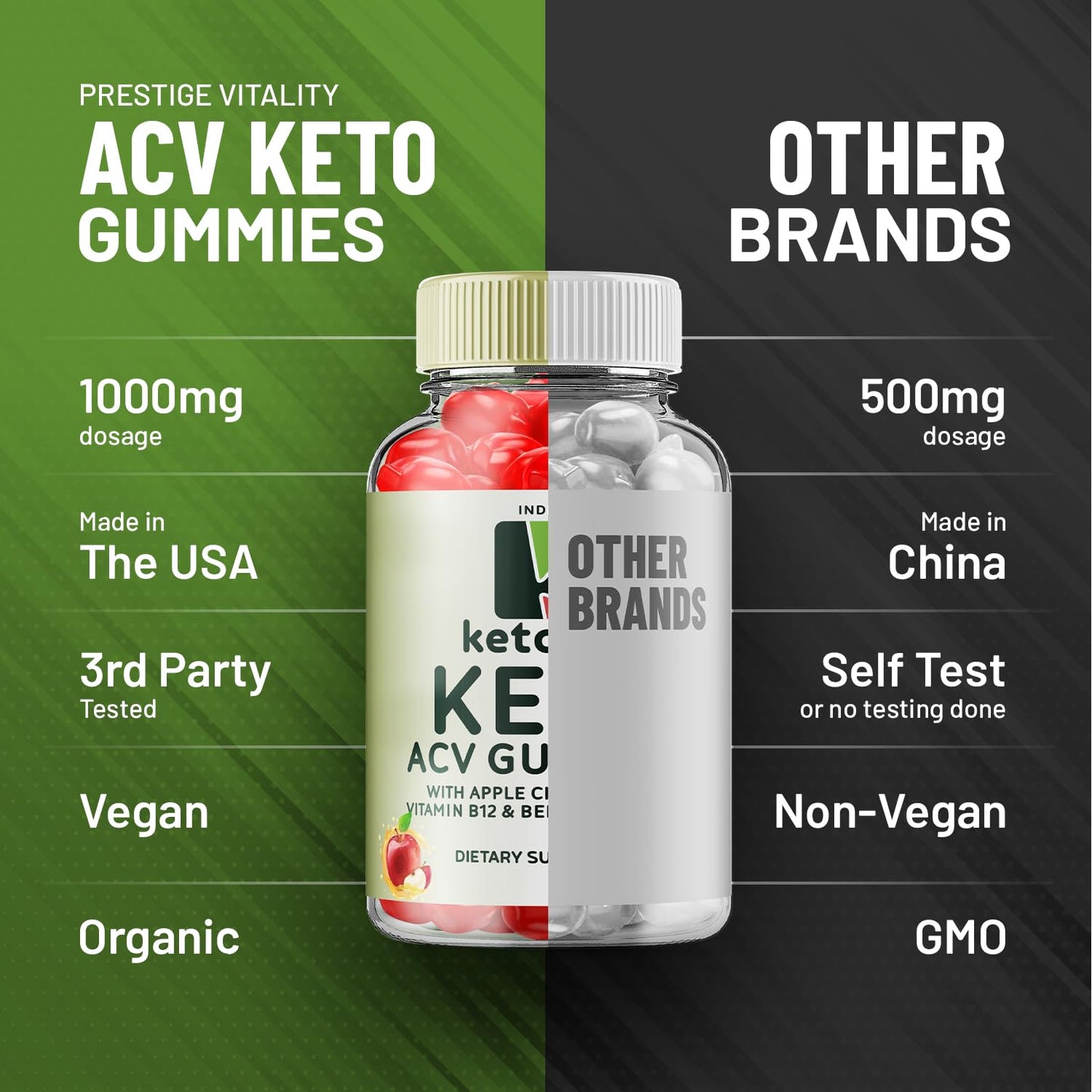 Indelo Ketovex Keto BHB Gummies Advanced Formula, 300 Gummies