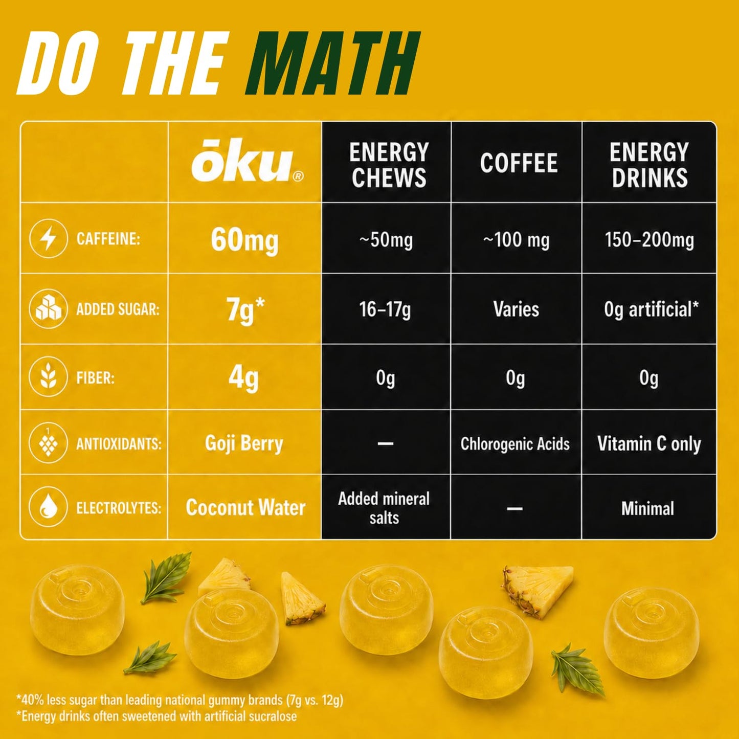 OKU Functional Energy Chews Gummy 8.4
