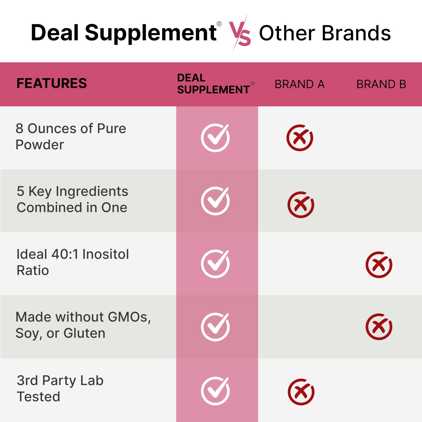 DEAL SUPPLEMENT Myo-Inositol & D-Chiro Inositol Supplement Powder 8 oz