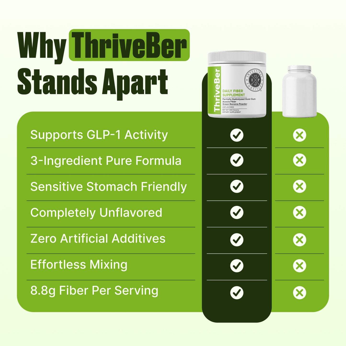 Intestinal Fortitude ThriveBer Daily Fiber Supplement Powder 10.5 Ounce