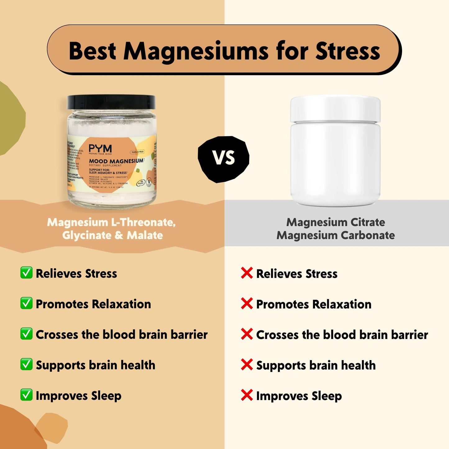PYM Health Mood & Focus Bundle Magnesium Powder + Berry Attention Chews (Powder and Gummies), 2 Count