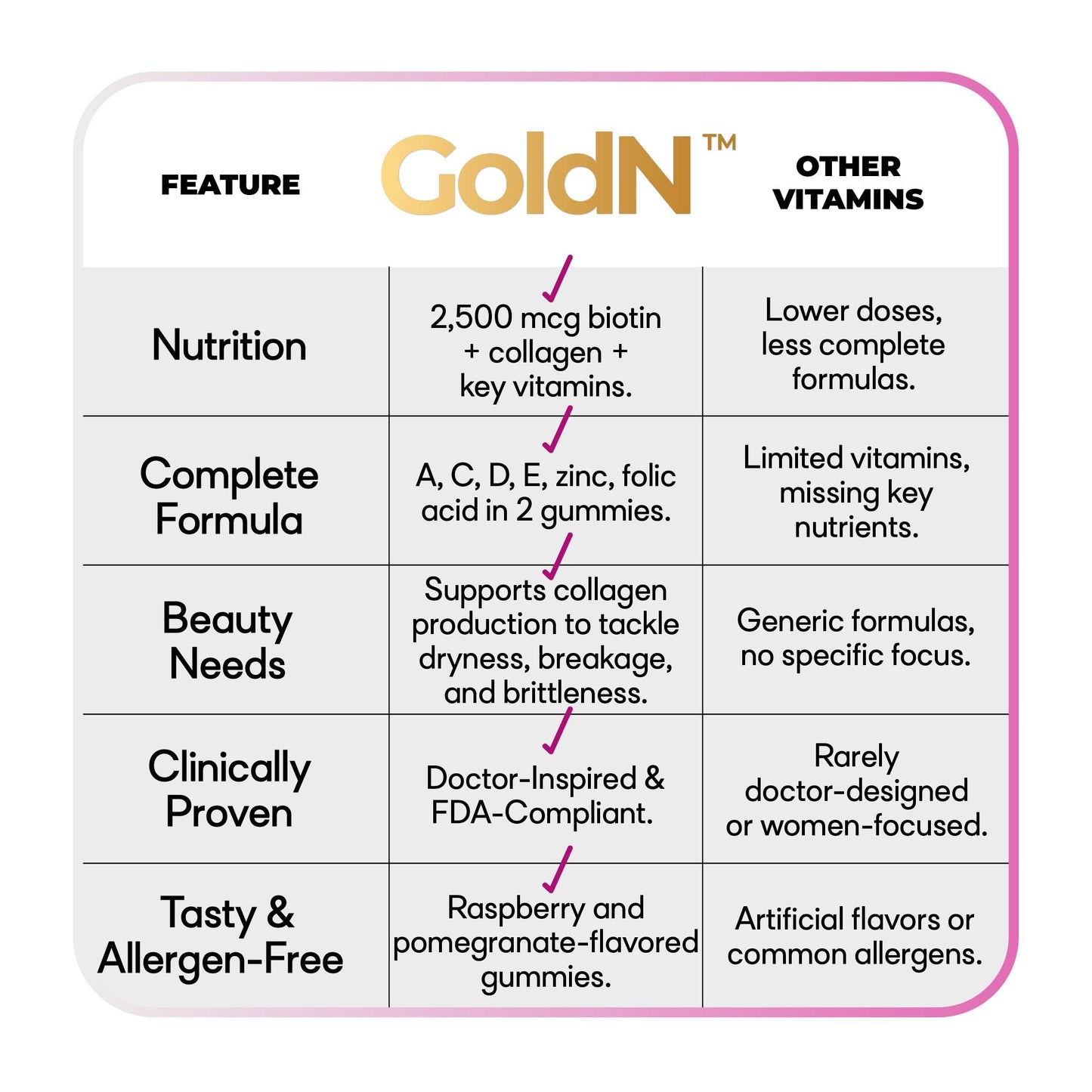 GOLDN Hair, Skin & Nails Premium Gummies with Collagen Chewable 60 Gummies