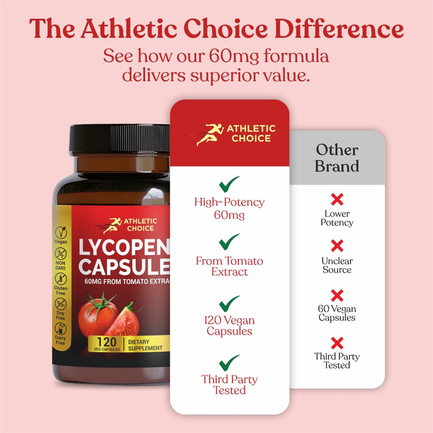 Athletic Choice Lycopene Supplement Capsule, 60mg, Natural Tomato Extract Powder, 120 Capsules
