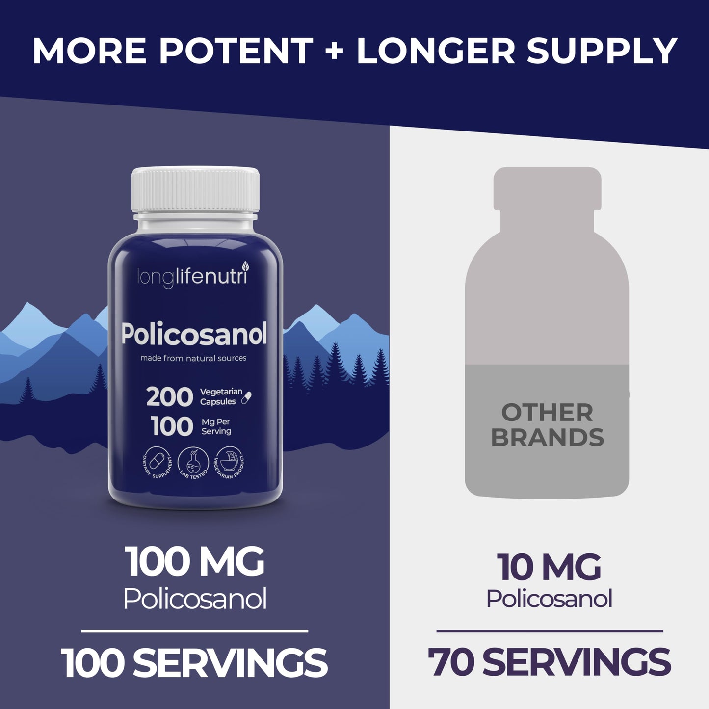 LongLifeNutri Policosanol 100mg Capsules, 200 Count