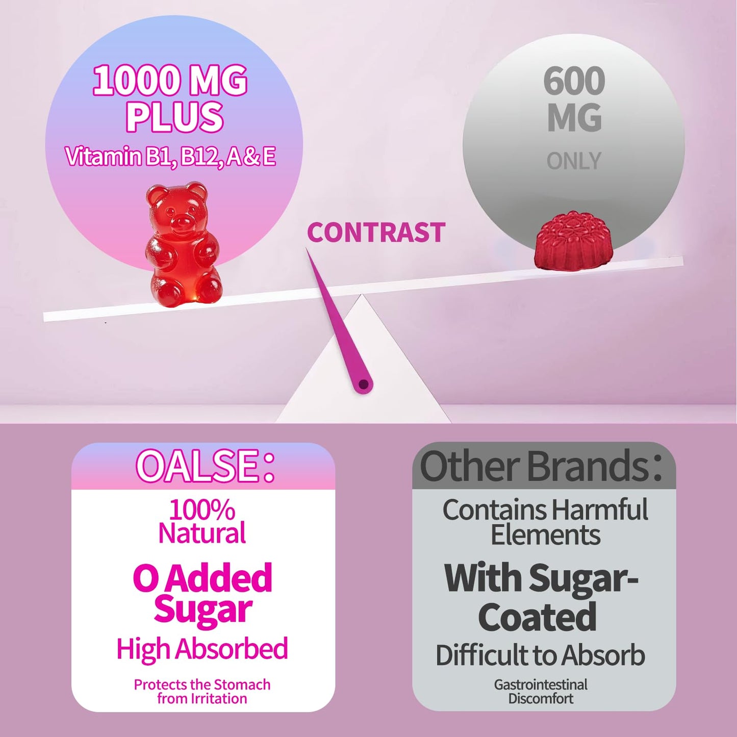 OALSE Alpha Lipoic Acid Gummies 1000mg with Vitamin B1, B12, ALA Supplement, 60 Count