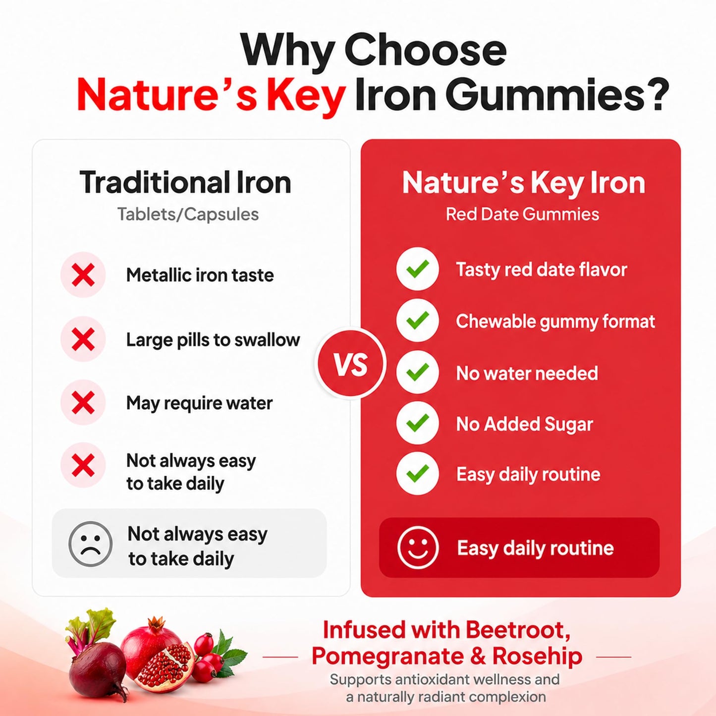 Nature's Key Iron Gummies 22mg Iron Supplement with Folic Acid, B6 & B12, Gummy, 60 Count