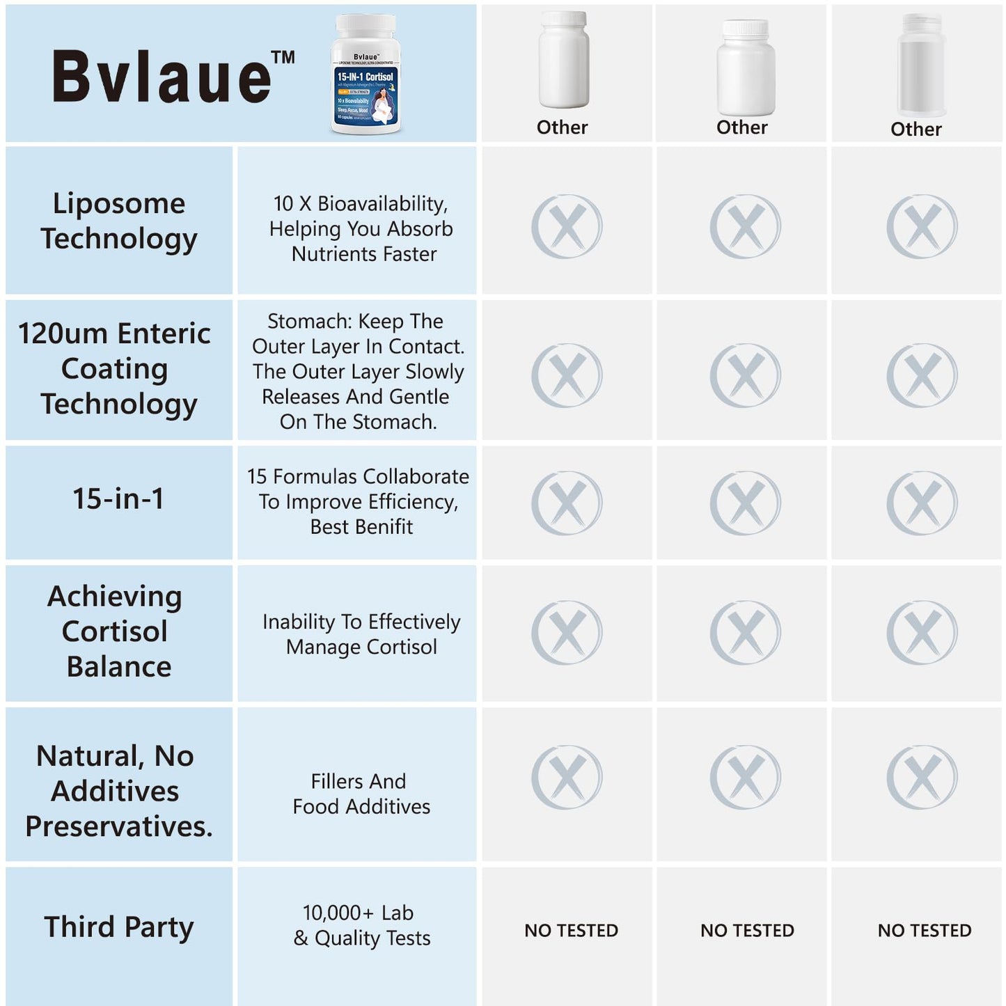 Bvlaue Cortisol Supplements for Women & Men 15-in-1 Cortisol Reducer Capsule, 60 Count