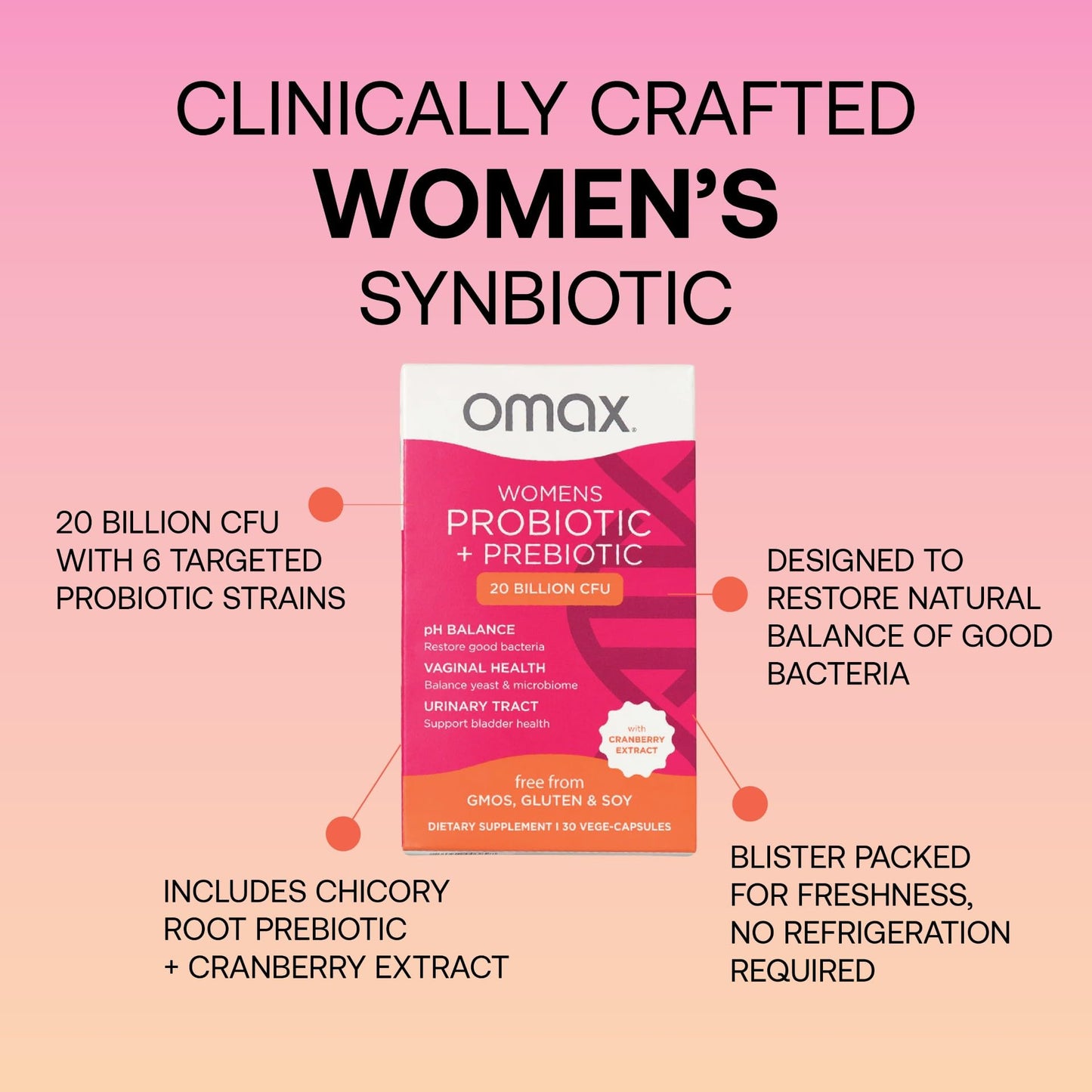 Omax3 Womens Probiotic + Prebiotic Capsule 20 Billion CFU, 6 Clinically Proven Strains, Cranberry & Chicory Root, 90 Count