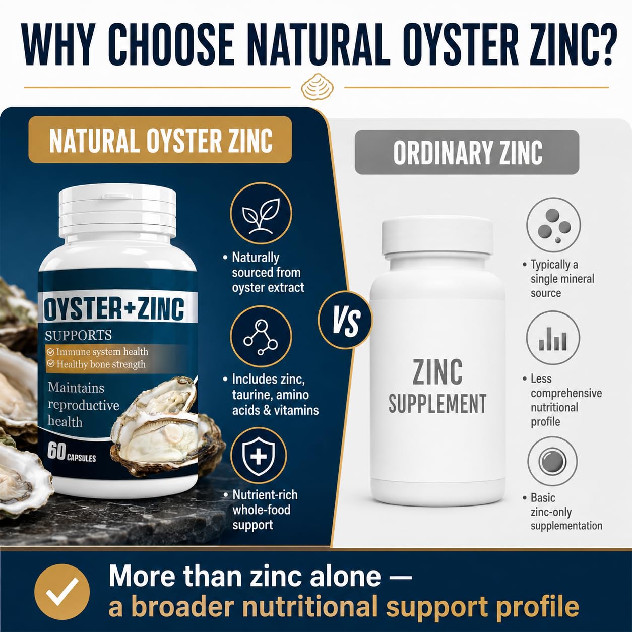 Clijyyem Oyster Extract with Zinc Powder Capsules, 60 Count