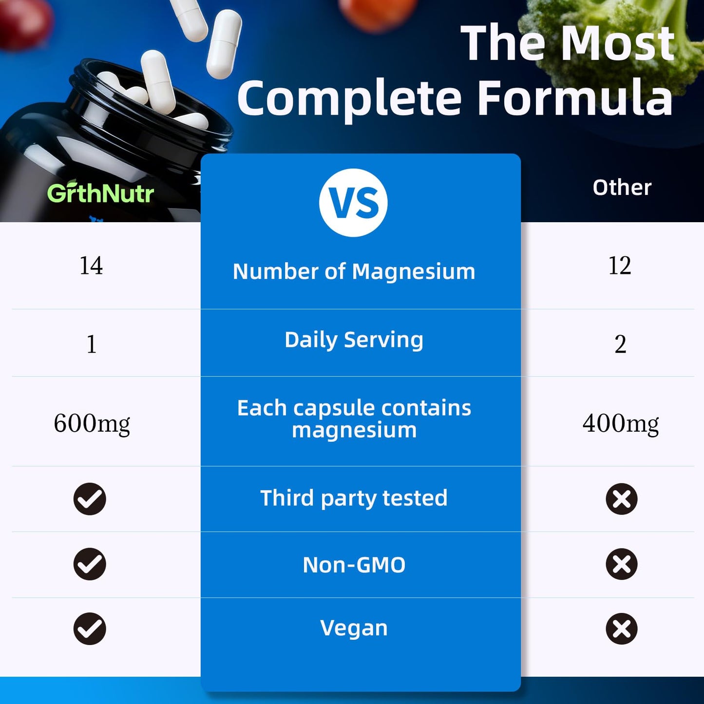 GrthNutr 14-in-1 Magnesium Complex Capsules 120 Count