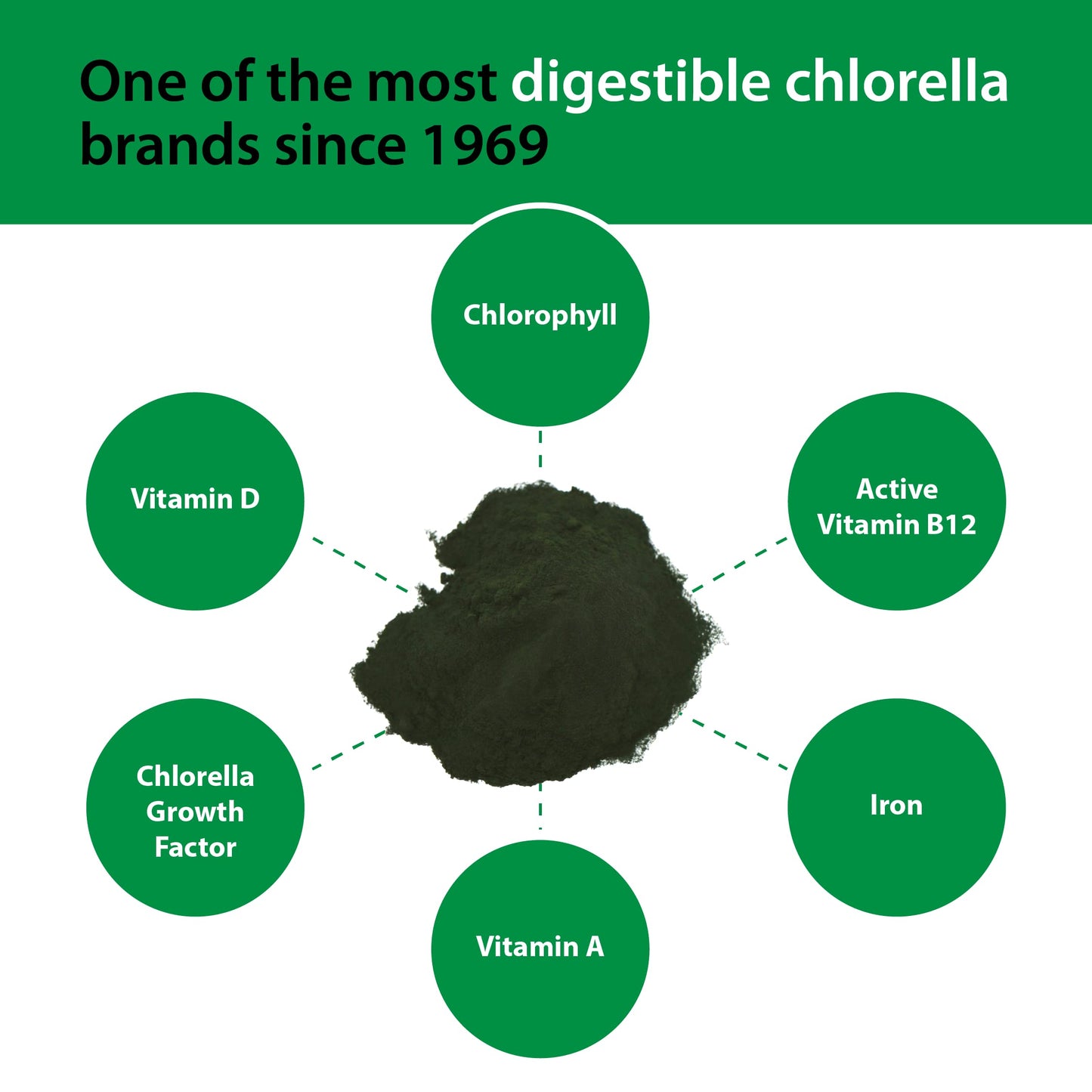 Sun Chlorella Powder Green Algae Superfood Supplement, 2-Pack