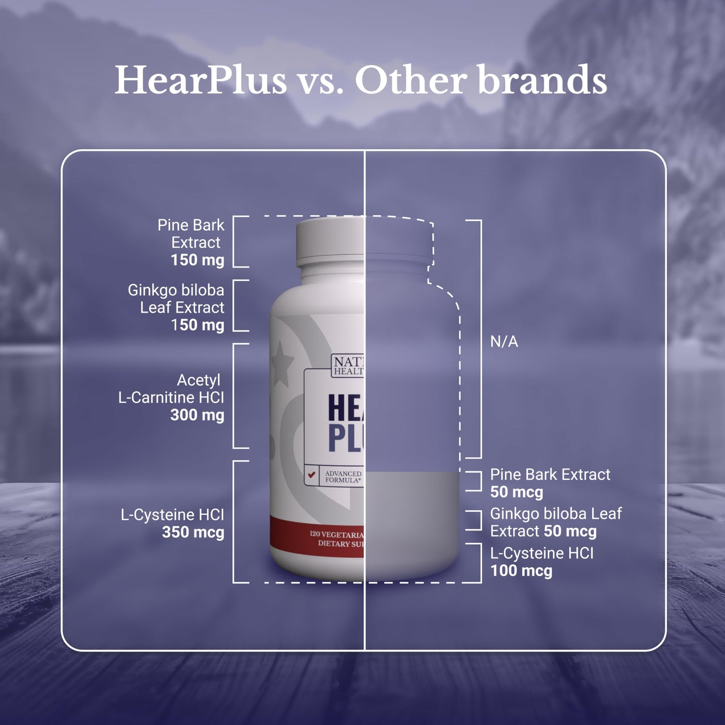 NATION HEALTH MD Hear Plus - Tinnitus Supplement - Advanced Hearing Formula for Ringing Ears with Ginkgo Biloba, Pine Bark Extract & Magnesium, 120 Capsules