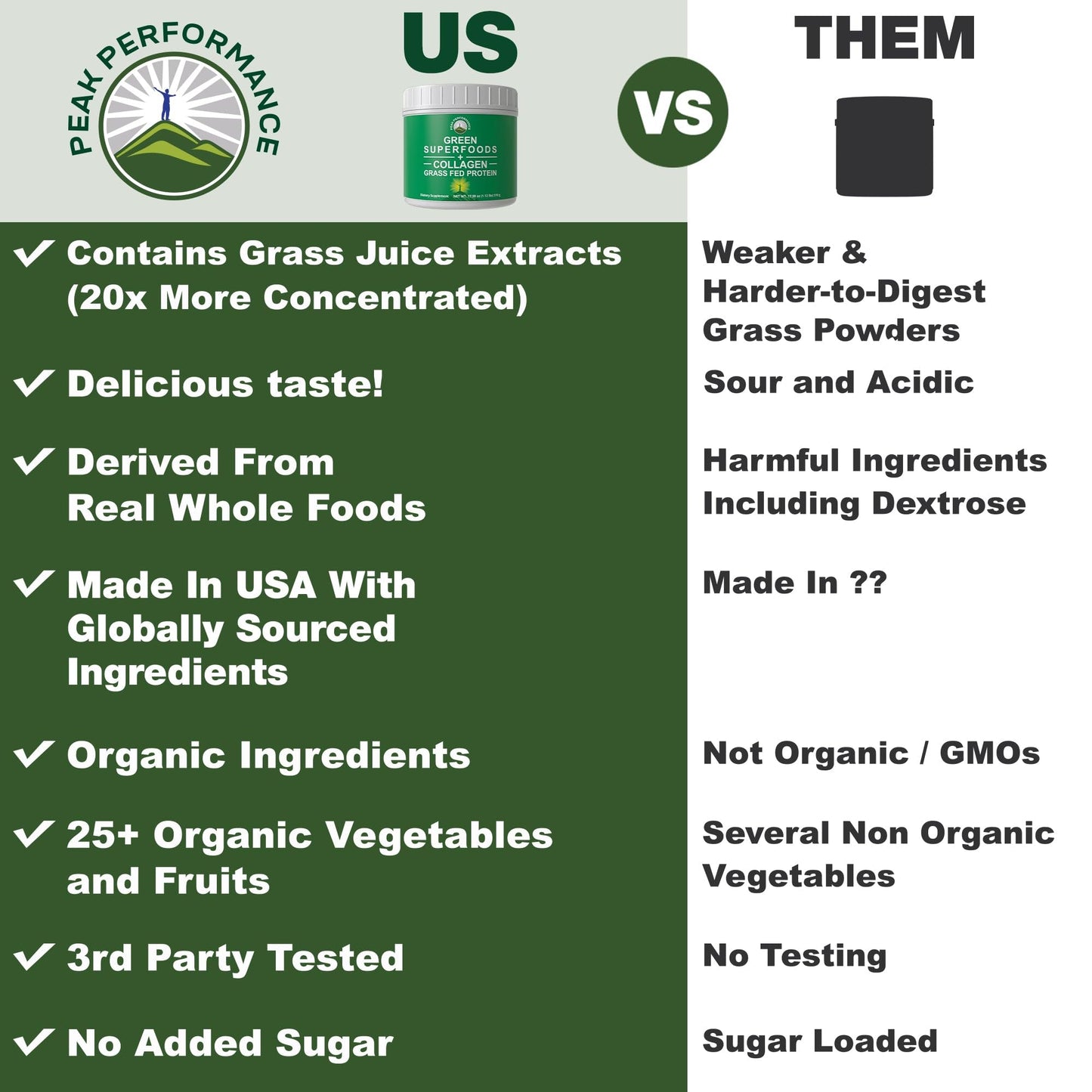 Peak Performance Greens Superfood + Grass Fed Collagen Peptides Powder, 1.12 Pound